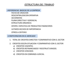 ESTRUCTURA DEL TRABAJO
I.REFERENCIAS BASICAS DE LA EMPRESA
FECHA DE CREACION
ACCIONISTAS
PLANA DIRECTIVA Y GERENCIAL
OFERTA ESPECIFICA DE PRODUCTOS FINANCIEROS
II.PARTICIPACION EN EL MERCADO
DESCENTRALIZACION OPERATIVA
ULTIMOS HECHOS DE IMPORTANCIA
ESTRUCTURA ORGANICA
OTROS A CRITERIO
2. CREDITOS SEGÚN SITUACION-Y COMPARATIVO CON EL SECTOR
a) CREDITOS VIGENTES.
b) CREDITOS REFINANCIADOS Y REESTRUCTURADOS.
c) CREDITOS VENCIDOS
d) CREDITOS EN COBRANZA JUDICIAL
1. TOTAL DE CREDITOS DIRECTOS Y COMPARATIVO CON EL SECTOR
 