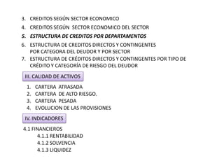 3. CREDITOS SEGÚN SECTOR ECONOMICO
4. CREDITOS SEGÚN SECTOR ECONOMICO DEL SECTOR
5. ESTRUCTURA DE CREDITOS POR DEPARTAMENTOS
6. ESTRUCTURA DE CREDITOS DIRECTOS Y CONTINGENTES
POR CATEGORA DEL DEUDOR Y POR SECTOR
7. ESTRUCTURA DE CRÉDITOS DIRECTOS Y CONTINGENTES POR TIPO DE
CRÉDITO Y CATEGORÍA DE RIESGO DEL DEUDOR
III. CALIDAD DE ACTIVOS
1. CARTERA ATRASADA
2. CARTERA DE ALTO RIESGO.
3. CARTERA PESADA
4. EVOLUCION DE LAS PROVISIONES
IV. INDICADORES
4.1.1 RENTABILIDAD
4.1.2 SOLVENCIA
4.1.3 LIQUIDEZ
4.1 FINANCIEROS
 