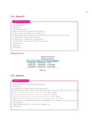 47
4.5.2 Merge Cell
begin{table}[h!]
centering
begin{tabular}{lll}
&multicolumn{2}{c}{Estimación del error}
&multicolumn{2}{c}{absoluto y relativo}
rowcolor{LightBlue2} $x_n$ &$x_{n+1}$ &$|x_{n+1}-x_n|/|x_{n+1}|$ hline
-3.090721649 & 2.990721649 &1.6717
-2.026511552 & 1.064210097 &0.525143859
-1.205340185 & 0.821171367 &0.681277682hline
end{tabular}
caption{}
end{table}
Contoh 4.11 (Merge Cell)
Didapat hasil yaitu :
Estimación del error
absoluto y relativo
xn xn+1 |xn+1 −xn|/|xn+1|
-3.090721649 2.990721649 1.6717
-2.026511552 1.064210097 0.525143859
-1.205340185 0.821171367 0.681277682
Tabel 4.4:
4.5.3 Scale Box
begin{table}[h!] label{ML:tabla_escalada}
centering
scalebox{0.8}{begin{tabular}{cccccccccccccc}
Est.&P.16(a)&Pr.14&Pr.16(b)&Pr.1&Pr.9&Pr.5&Pr.4&Pr.15&Pr.3&Pr.13&Pr.11&Pr.7&Cal.hline
L & & 0 & & 0 & 0 & 2 & 2 & 2 & 1 & 2 & 2 & 2 &54 hline
S & & 0 & & 2 & 2 & 0 & 1 & 1 & 0 & 2 & 0 & 2 &42 hline
R & 0 & 1 & 0 & 0 & 0 & 1 & 1 & 1 & 2 & 0 & 2 & 2 &38 hline
Total& 0 & 1 & 2 & 2 & 3 & 4 & 5 & 6 & 7 & 8 & 10 & 14 &  hline
multicolumn{12}{l}{Abreviaturas. Est.: Estudiante, Pr.: Pregunta,Cal.: Calificación}
end{tabular}}
caption{Resultados del cuestionario diagnóstico}
end{table}
Contoh 4.12 (Scale Box)
 
