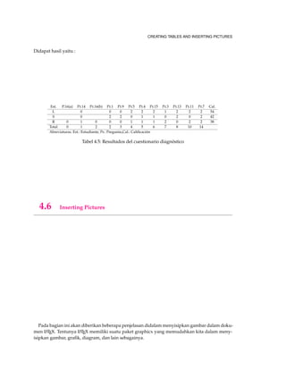 CREATING TABLES AND INSERTING PICTURES
Didapat hasil yaitu :
Est. P.16(a) Pr.14 Pr.16(b) Pr.1 Pr.9 Pr.5 Pr.4 Pr.15 Pr.3 Pr.13 Pr.11 Pr.7 Cal.
L 0 0 0 2 2 2 1 2 2 2 54
S 0 2 2 0 1 1 0 2 0 2 42
R 0 1 0 0 0 1 1 1 2 0 2 2 38
Total 0 1 2 2 3 4 5 6 7 8 10 14
Abreviaturas. Est.: Estudiante, Pr.: Pregunta,Cal.: Caliﬁcación
Tabel 4.5: Resultados del cuestionario diagnóstico
4.6 Inserting Pictures
Pada bagian ini akan diberikan beberapa penjelasan didalam menyisipkan gambar dalam doku-
men LATEX. Tentunya LATEX memiliki suatu paket graphicx yang memudahkan kita dalam meny-
isipkan gambar, graﬁk, diagram, dan lain sebagainya.
 