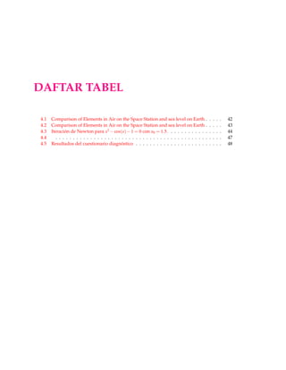 DAFTAR TABEL
4.1 Comparison of Elements in Air on the Space Station and sea level on Earth . . . . . 42
4.2 Comparison of Elements in Air on the Space Station and sea level on Earth . . . . . 43
4.3 Iteración de Newton para x2 −cos(x)−1 = 0 con x0 = 1.5. . . . . . . . . . . . . . . . 44
4.4 . . . . . . . . . . . . . . . . . . . . . . . . . . . . . . . . . . . . . . . . . . . . . . . . 47
4.5 Resultados del cuestionario diagnóstico . . . . . . . . . . . . . . . . . . . . . . . . . 48
 