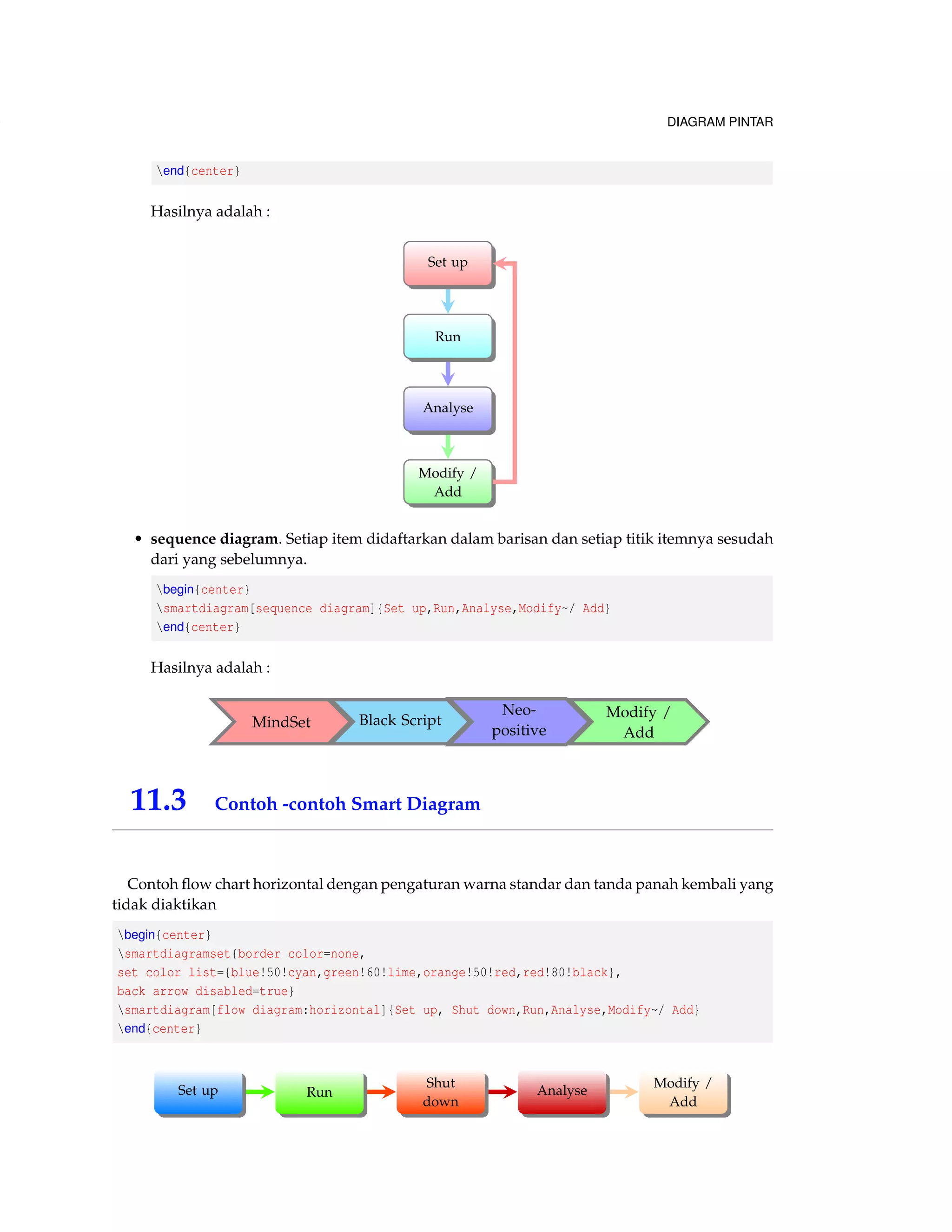 7 VERBATIM  verbatim 
Pada bagian ini, saya akan memberikan penjelasan mengenai verbatim. Verbatim atau verbatim 
merupakan salah satu paket atau bukan paket yang LATEX. Disini dibedakan antara Verbatim dan 
verbatim. Verbatim sendiri merupakan paket dari LATEX yang disebut sebagai fancyvrb. Fancy 
Verbatim(fancyvrb) merupakan paket yang dibuat Timothy Van Zandt dari Universitas Prince-ton, 
Princeton, Amerika Serikat dan paket ini didokumentasikan oleh Girou(CNRS/ IDRIS, Pran-cis) 
dan Sebastion Rahtz(Elsevier,GB) dan Herbert Voß (Berlin,DE) dengan versi 2.8 pada tanggal 
15 Mei 2010 (Zandt 2010). 
Paket fancyvrb merupakan paket yang memudahkan dan mempercantik dalam membaca dan 
menulis kode verbatim. Pengguna bisa menampilkan kode yang ada di LATEX untuk dicetak dalam 
bentuk .pdf atau .dvi seperti yang kita ketik pada text editor. Selain itu, pengguna juga bisa men-gatur 
frame, pewarnaan, nomor garis, warna teks dan latar belakang teks. 
7.1 Pendahuluan 
fancyvrb merupakan pengembangan dari makro verbatim fancybox, disini diberikan 6 per-luasan 
dari fancyvrb dibandingkan dengan yang standar : 
1. Perintah verbatim bisa digunakan untuk catatan kaki. 
2. Berbagai perintah verbatim ditingkatkan. 
3. Beragam lingkungan verbatim dijelaskan dengan banyak parameter untuk mengubah kon-ten 
yang dicetak, dan kemungkinan dapat dibuat pengaturan verbatim yang baru. 
4. Memberikan jalan untuk menyimpan dan mengembalikan kembali teks verbatim dan lingkun-gannya. 
5. Ada makro yang digunakan untuk menulis dan membaca dalam mode verbatim dengan 
banyak hal yang biasa digunakan. 
 