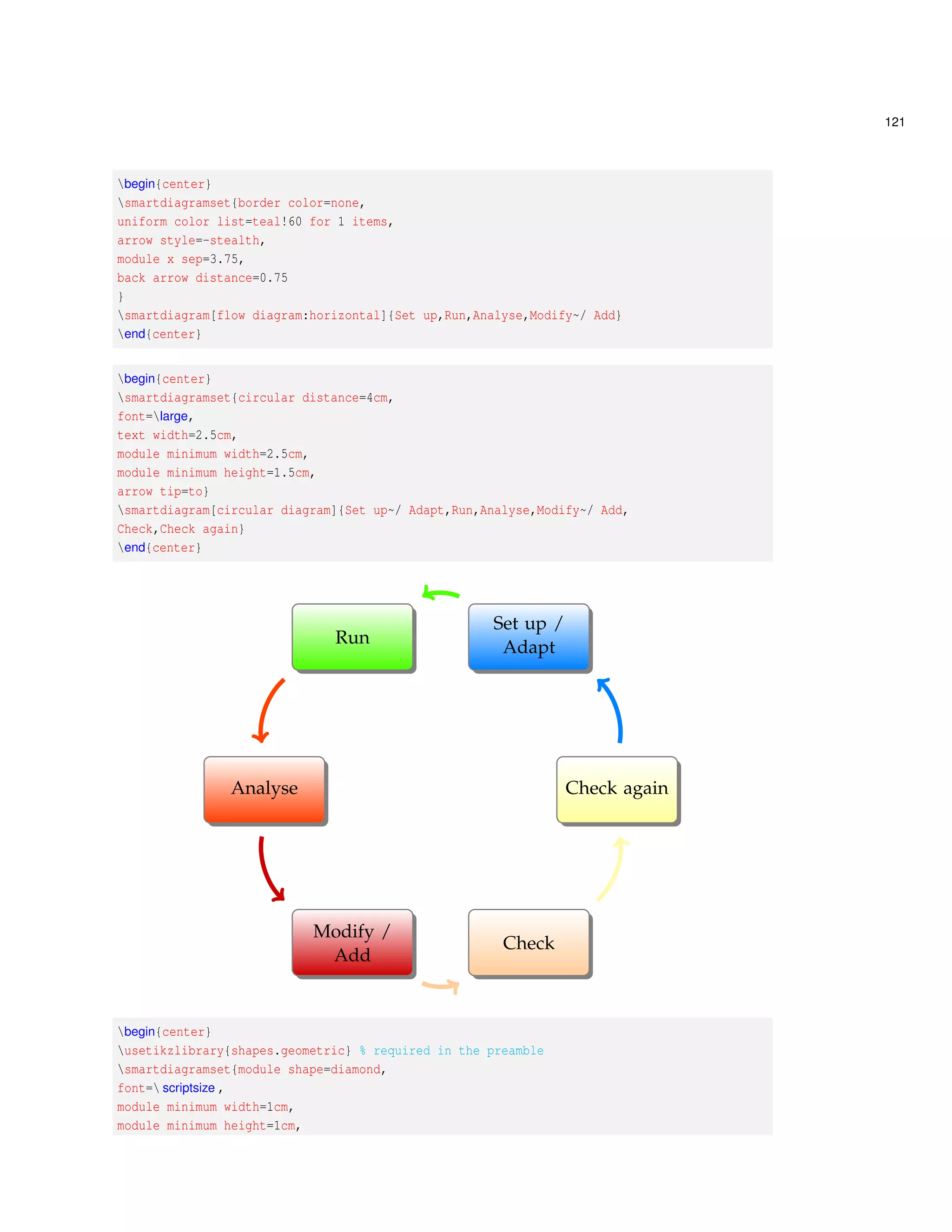 81 
6. Kamu bisa membangun contoh lingkungan verbatim (menunjukkan keduanya yaitu hasil 
dan teks verbatim)dengan banyak hali yang sama dengan verbatim normal. 
7.2 verbatim 
verbatim merupakan suatu keluaran yang digunakan untuk menampilkan teks secara lang-sung 
apa yang kita ketik di LATEX. Berikut contoh : 
• Menggunakan verb|| dan sangat cocok untuk menampilkan tulisan yang pendek. 
verb|Ketikan disini| 
verb|Ketikan disini| 
Ketikan disini Ketikan disini 
• Menggunakan begin{verbatim} dan diakhiri dengan end{verbatim}dan sangat cocok 
untuk tulisan yang panjang. 
begin{verbatim} 
Ini adalah contoh verbatim 
end{verbatim} 
Ini adalah contoh verbatim 
• Menggunakan begin{verbatim*} dan diakhiri dengan end{verbatim*}. 
begin{verbatim*} 
Ini adalah contoh verbatim 
end{verbatim*} 
Ini adalah contoh verbatim 
• Menggunakan begin{comment} dan diakhiri dengan end{comment}. 
begin{comment} 
Ini adalah contoh comment 
end{comment} 
7.3 Verbatim 
Disini diberikan beberapa contoh dari Verbatim ataun fancyvrb yaitu : 
 