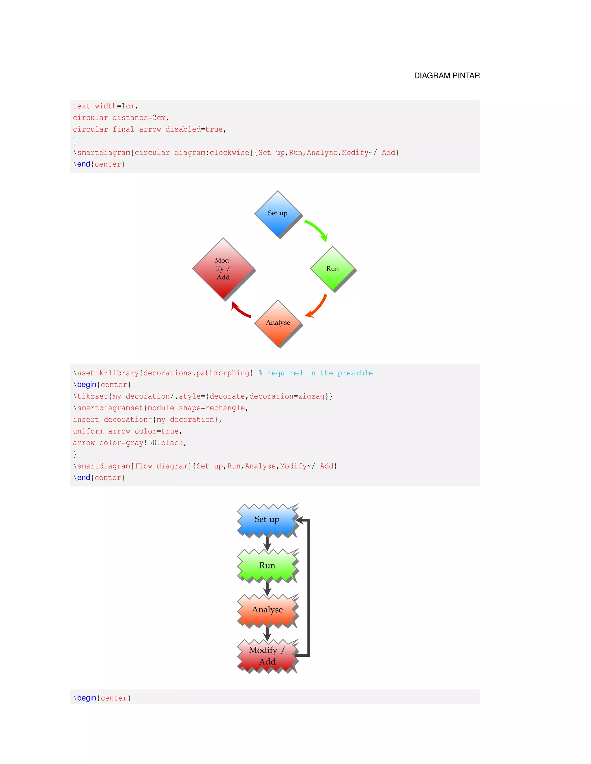 VERBATIM  verbatim 
7.3.1 Verbatim di Catatan Kaki 
Untuk membuat verbatim dibagian catatan kaki mengunakan deklarasi yaitu VerbatimFootnotes. 
Berikut contoh : 
VerbatimFootnotes We can put verbatimfootnote{verb+_Yes!_+} text in footnotes 
We can put verbatim 1 text in footnotes 
7.3.2 Lingkungan Verbatim 
7.3.2.1 Verbatim Line 
Beberapa Verbatim dengan banyak pengaturan yang ada dan beragam jenis yang ada sesuai 
pengaturan tetapi ada yang sama dengan verbatim biasa atau normal yaitu : 
begin{Verbatim} 
First verbatim line. 
Second verbatim line. 
end{Verbatim} 
First verbatim line. 
Second verbatim line. 
7.3.2.2 Komentar 
commentchar (character): karakter yang mendefinisikan komentar di kode verbatim sehingga 
garis yang dimulai dengan karakter ini tidak dicetak(Secara standar : kosong). 
begin{Verbatim}[commentchar=!] 
% A comment 
Verbatim line. 
! A comment that you will not see 
end{Verbatim} 
% A comment 
Verbatim line. 
7.3.2.3 Pengaturan Format 
Pengaturan warna teks dengan formatcom 
begin{Verbatim}[formatcom=color{red}] 
First verbatim line. 
Second verbatim line. 
end{Verbatim} 
First verbatim line. 
Second verbatim line. 
1_Yes!_ 
 