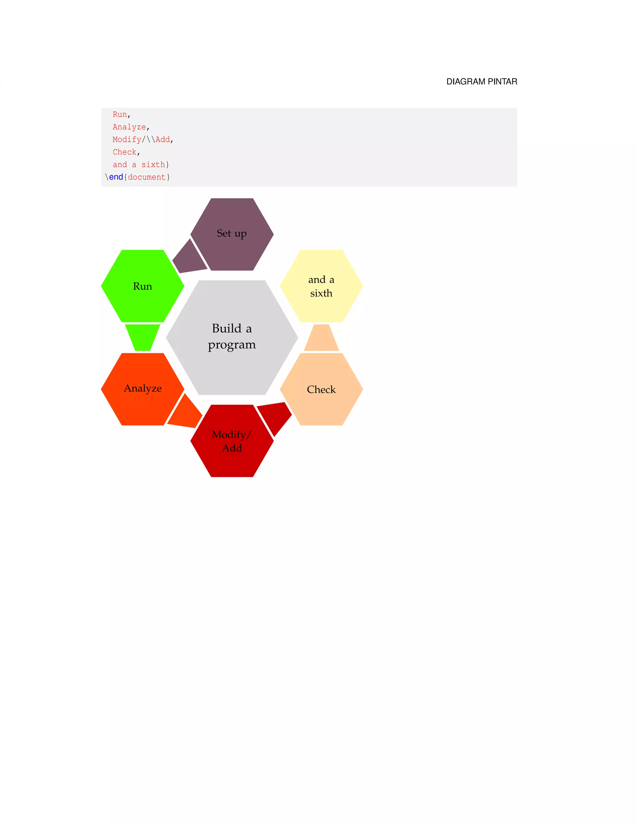 VERBATIM  verbatim 
Beginning of code 
rst verbatim line. 
cond verbatim line. 
End of code 
 