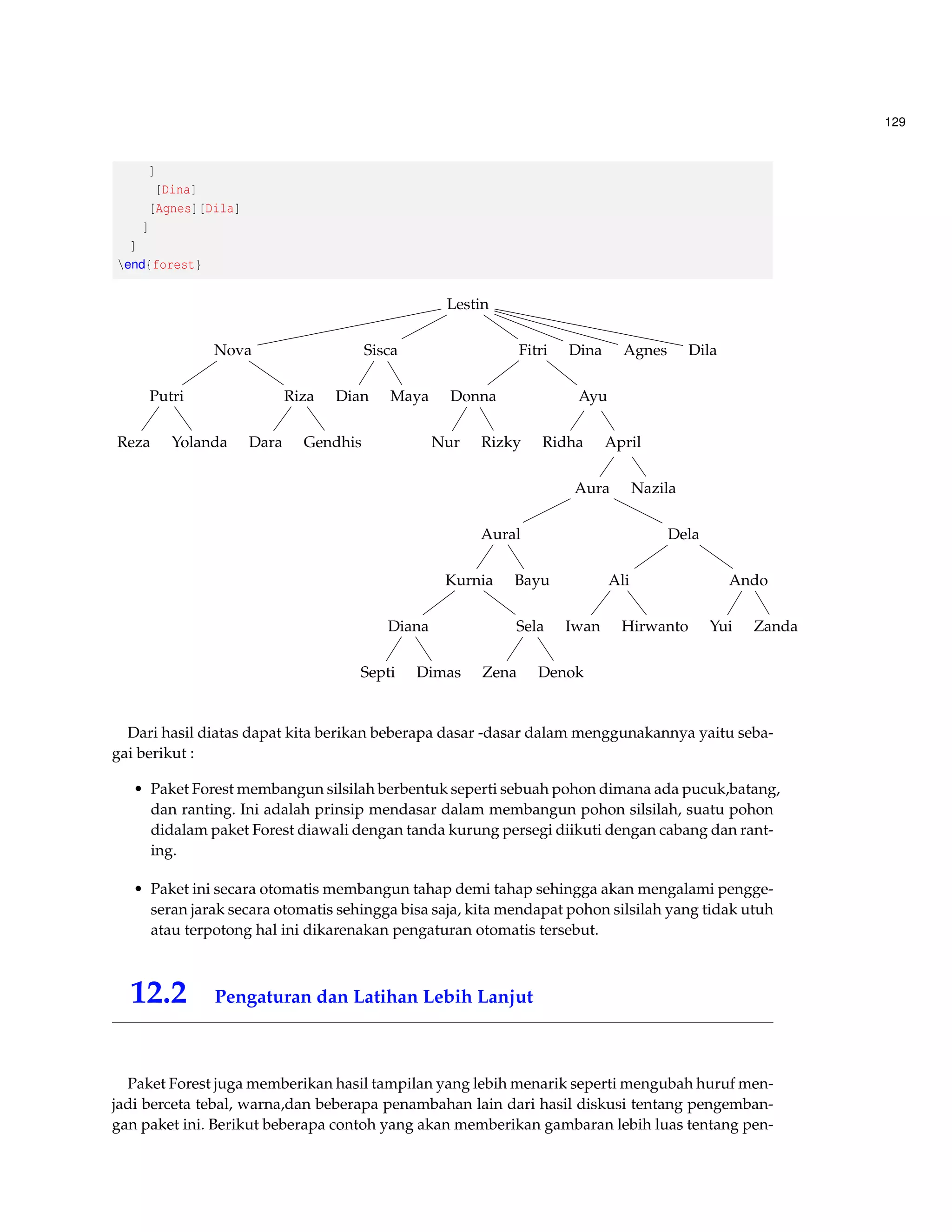 89 
begin{dynkin} 
dynkinline{1}{0}{2}{0}; 
dynkindots{2}{0}{3}{0}; 
dynkinline{3}{0}{4}{0}; 
dynkindoubleline{4}{0}{5}{0}; 
dynkincross{1}{0}; 
foreach x in {2,...,5} { dynkindot{x}{0} } 
end{dynkin} 
 $(2n-1)$-dimensional hyperquadric, i.e. the variety of null lines in $C{2n+1}$  
C_n  
begin{dynkin} 
dynkinline{1}{0}{2}{0}; 
dynkindots{2}{0}{3}{0}; 
dynkinline{3}{0}{4}{0}; 
dynkindoubleline{5}{0}{4}{0}; 
dynkincross{5}{0}; 
foreach x in {1,...,4} { dynkindot{x}{0} } 
end{dynkin} 
 space of Lagrangian $n$-planes in $C{2n}$  
D_n  
begin{dynkin} 
foreach x in {2,...,4} { dynkindot{x}{0} } 
dynkindot{4.5}{.9} 
dynkindot{4.5}{-.9} 
dynkincross{1}{0} 
dynkinline{1}{0}{2}{0} 
dynkindots{2}{0}{3}{0} 
dynkinline{3}{0}{4}{0} 
dynkinline{4}{0}{4.5}{.9} 
dynkinline{4}{0}{4.5}{-.9} 
end{dynkin} 
 $(2n-1)$-dimensional hyperquadric, i.e. the variety of null lines in $C{2n+1}$  
D_n  
begin{dynkin} 
foreach x in {1,...,4} 
{ dynkindot{x}{0} } 
dynkincross{4.5}{.9} 
dynkindot{4.5}{-.9}  
dynkinline{1}{0}{2}{0} 
dynkindots{2}{0}{3}{0} 
dynkinline{3}{0}{4}{0} 
dynkinline{4}{0}{4.5}{.9} 
dynkinline{4}{0}{4.5}{-.9} 
end{dynkin} 
 one component of the variety of maximal dimension null s 
 
D_n 
 
 