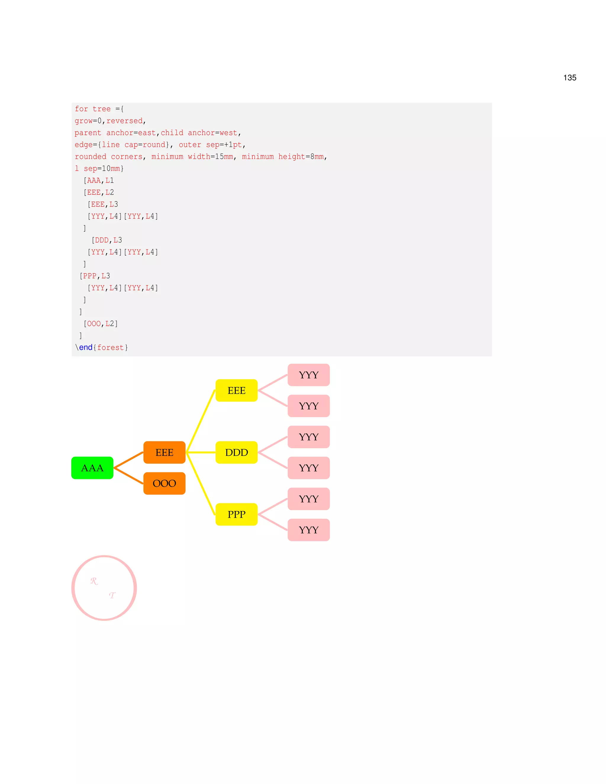 95 
• Film (Movie) 
– Oldfield, B. (Producer) 1977. On the edge of the forest. Tasmanian Film Corporation. Hobart, 
Austraalia,. 30 mins. 
9.3 Aturan Penuliasan Daftar Pustaka 
Daftar pustaka disusun menurut urutan abjad nama belakang penulis pertama. Daftar pus-taka 
ditulis dalam spasi tunggal. Antara satu pustaka dan pustaka berikutnya diberi jarak satu 
setengah spasi. Baris pertama rata kiri dan baris berikutnya menjorok ke dalam.Anwar (2009) 
9.3.1 Penulisan Daftar Pustaka 
a. Pustaka dalam bentuk Buku dan Buku Terjemahan 
– Buku 
Penulis, tahun, judul buku (harus ditulis miring) volume (jika ada), edisi (jika ada), 
nama penerbit dan kota penerbit . 
– Buku Terjemahan 
Penulis asli, tahun buku terjemahan, judul buku terjemahan (harus ditulis miring), vol-ume 
(jika ada), edisi (jika ada), (diterjemahkan oleh : nama penerjemah), nama penerbit 
terjemahan dan kota penerbit terjemahan. 
– Artikel dalam Buku: 
Penulis artikel, tahun, judul artikel (harus ditulis miring), nama editor, judul buku 
(harus ditulis miring), volume (jika ada), edisi (jika ada), nama penerbit dan kota 
penerbit. 
b. Pustaka dalam bentuk artikel dalam majalah ilmiah 
– Penulis, tahun, judul artikel, nama majalah (harus ditulis miring sebagai singkatan 
resminya), nomor, volume dan halaman. 
c. Pustaka dalam bentuk artikel dalam seminar ilmiah 
– Artikel dalam prosiding seminar 
Penulis, tahun, judul artikel, Judul prosiding Seminar (harus ditulis miring), kota sem-inar. 
– Artikel lepas tidak dimuat dalam prosiding seminar 
Penulis, tahun, judul artikel, Judul prosiding Seminar (harus ditulis miring), kota 
seminar, dan tanggal seminar. 
d. Pustaka dalam bentuk Skripsi/tesis/disertasi 
Penulis, tahun, judul skripsi, Skripsi/tesis/Disertasi (harus ditulis miring), nama fakultas/ 
program pasca sarjana, universitas, dan kota. 
 