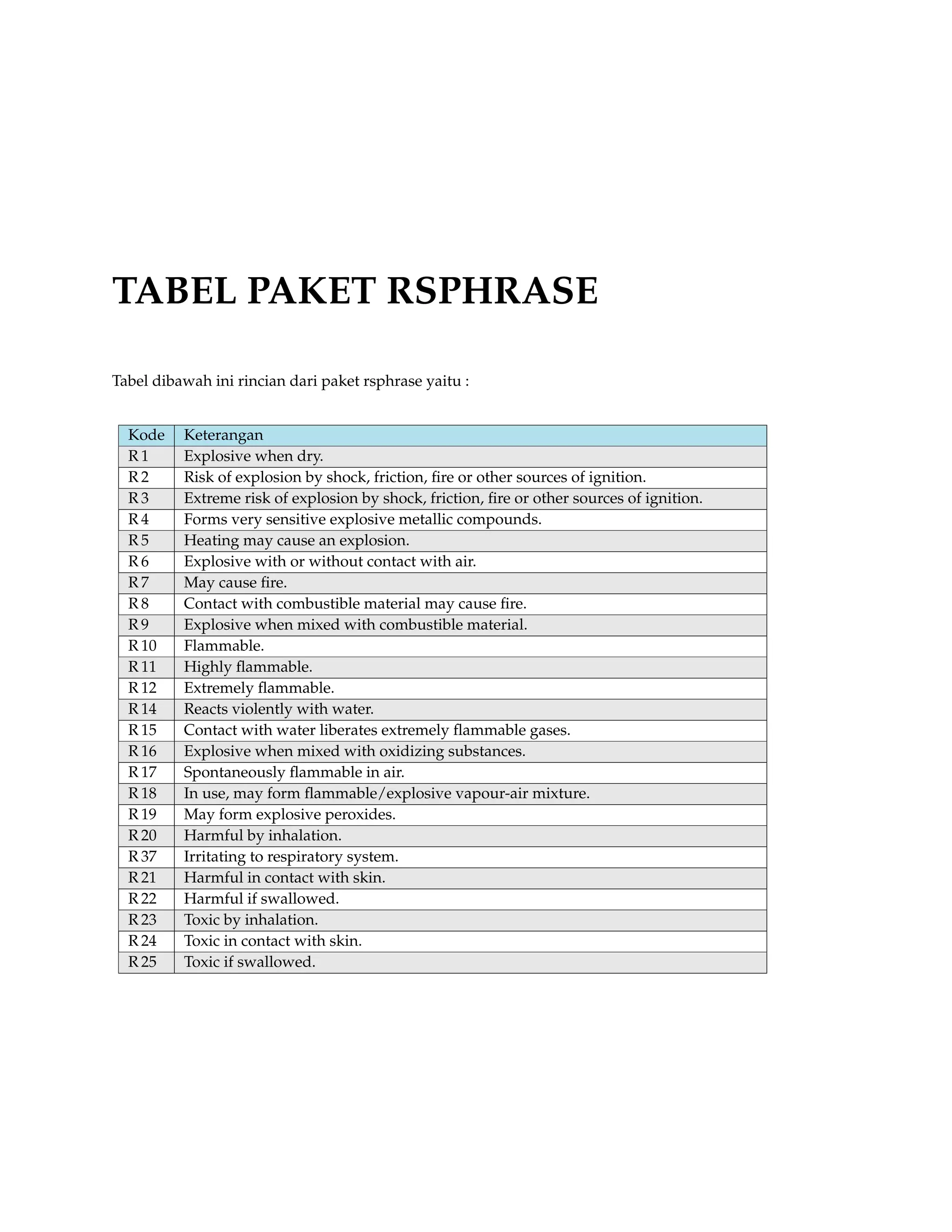 11DIAGRAM PINTAR 
SMART DIAGRAM(Fiandrino (2013)) merupakan paket terbaru dari LATEX yaitu the smartdi-agram 
package dan dirilis pada tangggal 4 April 2013 dan diciptakan oleh Claudio Fiandrino. 
Paket ini menjelaskan jalan mudah dalam menggambar diagram di dokumen dan presentasi dari 
daftar item. Berterima kasihlah kepada paket TikZ yang telah lebih dahulu diciptakan karena 
ini bisa dikatakan pengembangannya berdasarkan penggunaan paket TikZ. Ide ini datang dari 
pertanyaan disini di TeX.StackExchange. 
SMART DIAGRAM sendiri merupakan suatu tiruan dari smart diagram yang terdapat di Mi-crosoft 
Office 2010 ataupun 2013 dan memang terinspirasi dari sini sehingga dengan adanya 
smart diagram semua hal yang berkaitan menjadi satu. Pengembangan paket yang ada terus 
dilakukan sehingga dapat lebih berguna. 
11.1 Perkenalan dan Persyaratan 
Paket ini menjelaskan jalan untuk menggambar diagram yang dimulai dari daftar item berwarna 
secara otomatis. Diagram in dibuat digunakan dalam dokumen sederhana atau di presentasi 
dalam kasus ini yaitu menggunakan kelas beamer. Paket Smart diagram secara otomatis akan 
menjalankan paket dibawah ini secara langsung : 
• TikZ; 
• etoolbox; 
• xparse; 
• xstring (mulai versi 0.2). 
Selanjutnya, paket ini juga menjalankan sekumpulan Tikz seperti dibawah ini : 
• backgrounds; 
• calc; 
 