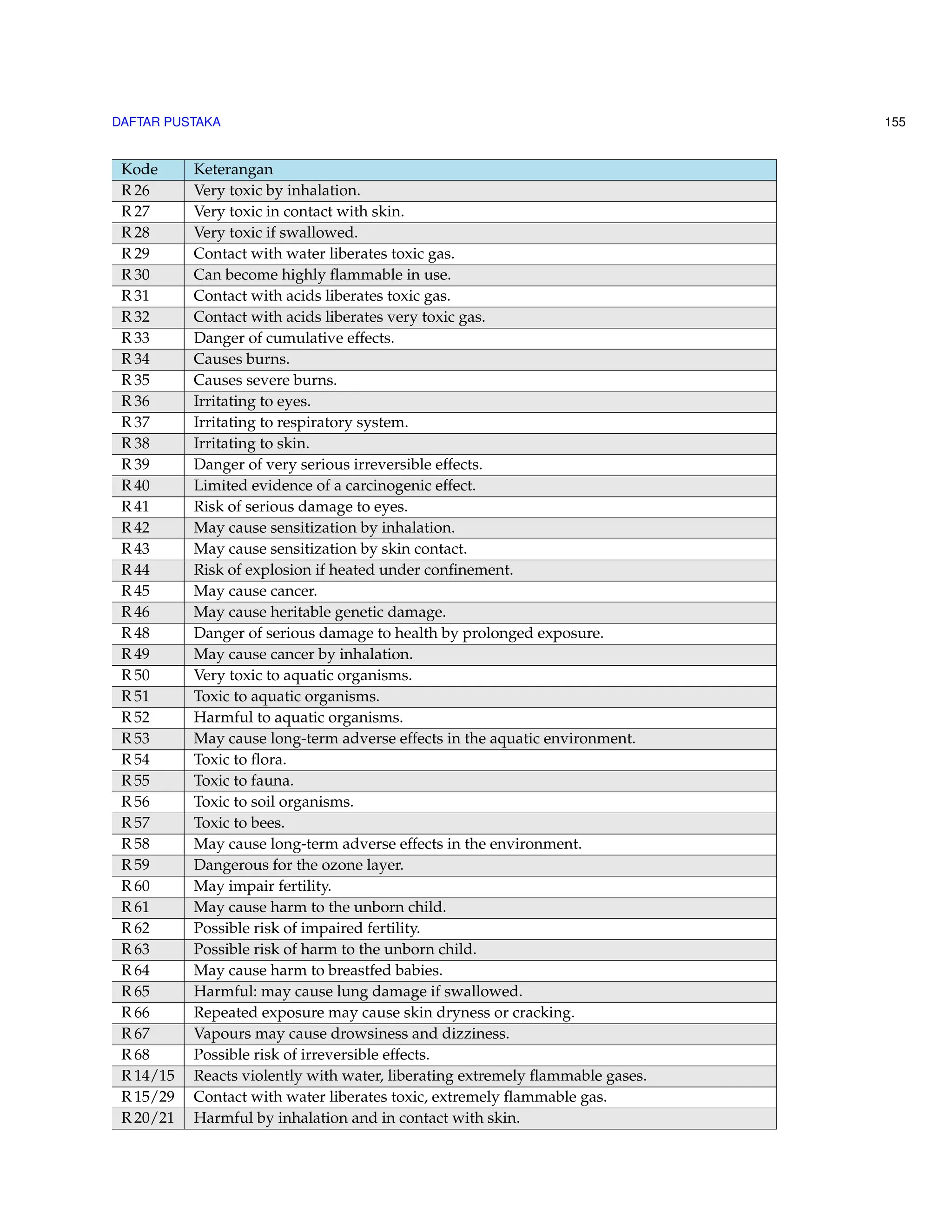 115 
• fadings; 
• shadows; 
• shapes.arrows; 
• shapes.symbols (mulai versi 0.2). 
Kemudian pengaturan tampilan baru disebut dengan smart diagram arrow back. Dari versi 0.3, 
paket terdiri dari 3 core library1 yaitu : 
• core.definitions, 
• core.styles, 
• core.commands 
yang secara aktual dari paket smartdiagram.sty dan library eksternal ; 
• additions2. 
Kamu bisa jalankan terpisah oleh pengguna menggunakan library usesmartdiagramlibrary{additions} 
dan tentunya paket smartdiagram dapat kamu jalankan dengan mudah dengan hanya menam-bahkan 
usepackage{smartdiagram}. 
11.2 Penggunaan Dasar 
Perintah dasar dalam penggunaan adalah smartdiagram[tipe diagram]{daftar item} un-tuk 
contoh kamu bisa menggunakan koma sebagai bagian dari label yang digunakan yaitu gu-nakan 
smartdiagram[...]{elem1,{elem2,text}, elem3} 
Beberapa perintah untuk membuat diagram yaitu : 
• circular diagram merupakan perintah untuk mendaftarkan item sebagai tampilan diseke-liling 
lingkaran dengan arah berlawanan arah jarum jam. 
begin{center} 
smartdiagram[circular diagram]{Set up,Run,Analyse,Modify~/ Add} 
end{center} 
Dengan men-compile file LATEX kita akan dapat hasil outputnya seperti dibawah ini: 
1perlu diketahui bahwa paket ini terkadang tidak bisa dijalankan menurut pengalaman penulis dan penulis men-yarankan 
menempatkan ketiga file ke dalam folder dokumen yang kita buat 
2additions masih belum bisa dijalankan dengan benar dan masih terjadi error padahal sudah melakukan terinstal 
paket smartdiagramnya 
 