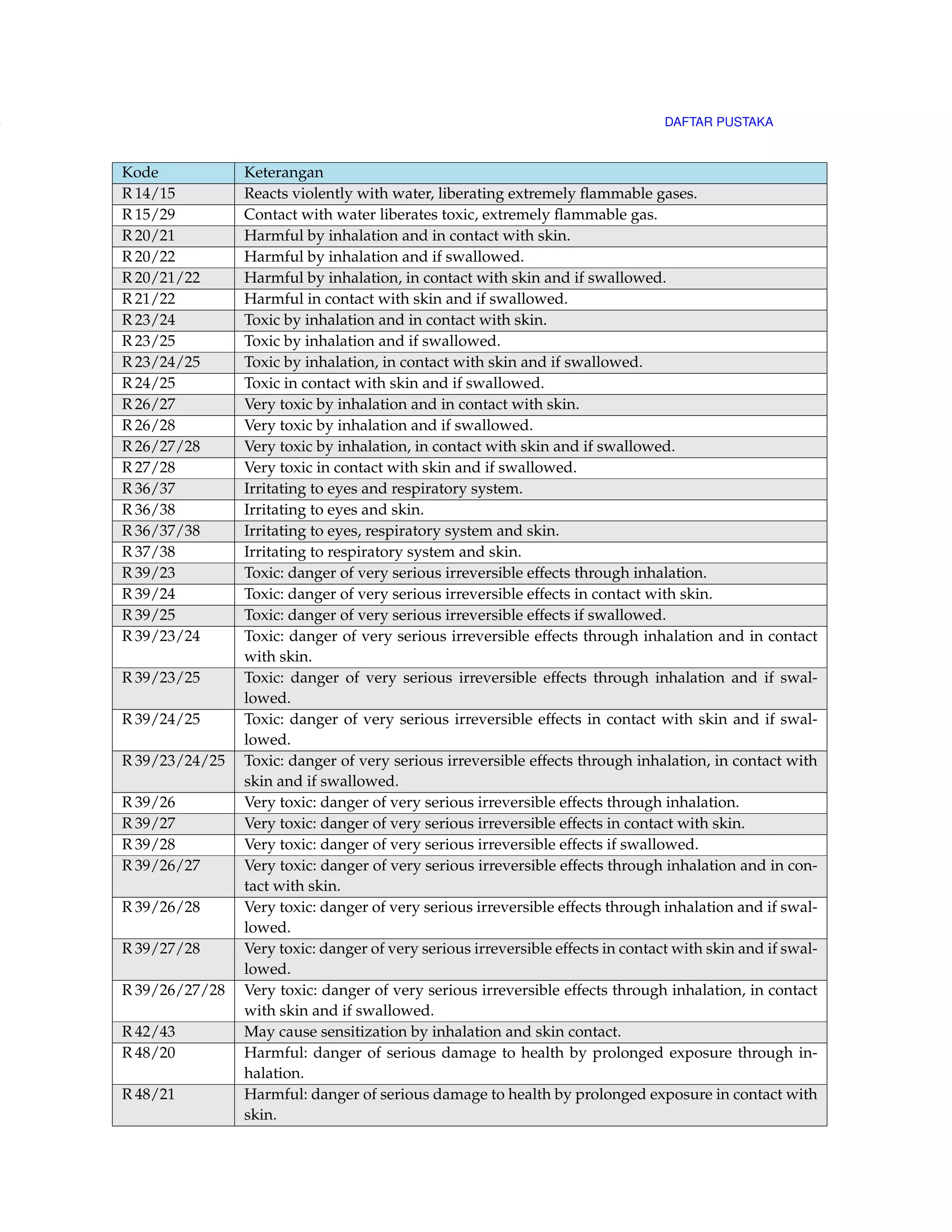 116 DIAGRAM PINTAR 
Set up 
Run 
Analyse 
Modify / 
Add 
• circular diagram:clockwise adalah sama seperti sebelumnya tetapi sekarang ditempatkan 
searah dengan jarum jam. 
begin{center} 
smartdiagram[circular diagram:clockwise]{Set up,Run,Analyse,Modify~/ Add} 
end{center} 
Hasilnya adalah : 
Set up 
Run 
Analyse 
Modify / 
Add 
• flow diagram adalah untuk menampilkan daftar item seperti flowchart. 
begin{center} 
smartdiagram[flow diagram]{Set up,Run,Analyse,Modify~/ Add} 
end{center} 
Hasilnya adalah : 
 