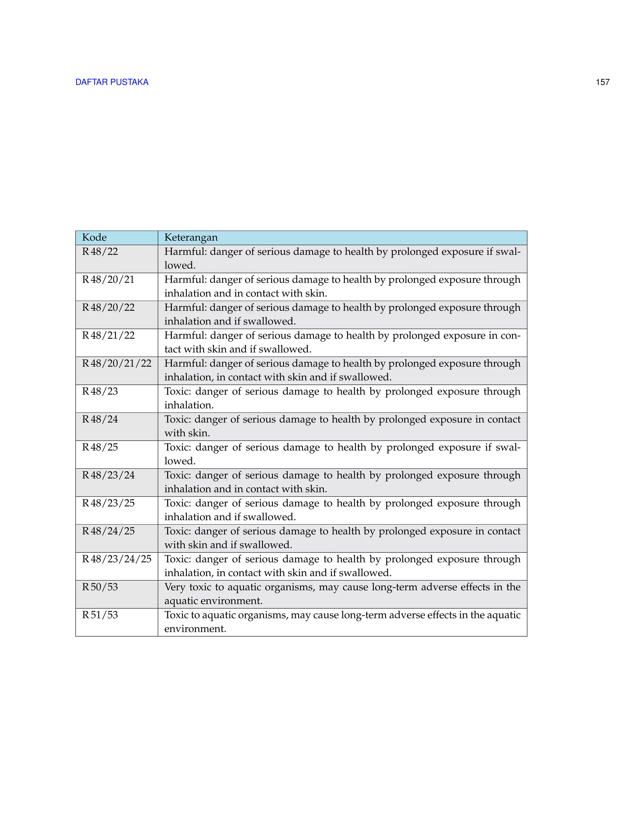 117 
Set up 
Run 
Analyse 
Modify / 
Add 
• flow diagram:horizontal adalah digunakan untuk menampilkan daftar item sebagai flowchart 
horizontal dan tidak ada jarak nama. 
begin{center} 
smartdiagram[flow diagram :horizontal]{Set up,Run,Analyse,Modify~/ Add} 
end{center} 
Hasilnya adalah : 
Set up 
Run 
Analyse 
Modify / 
Add 
• descriptive diagram merupakan diagram yang ditampilkan dengan konsep dan deskripsi. 
begin{center} 
smartdiagram[descriptive diagram]{Set up,Run,Analyse,Modify~/ Add} 
end{center} 
Hasilnya adalah : 
 