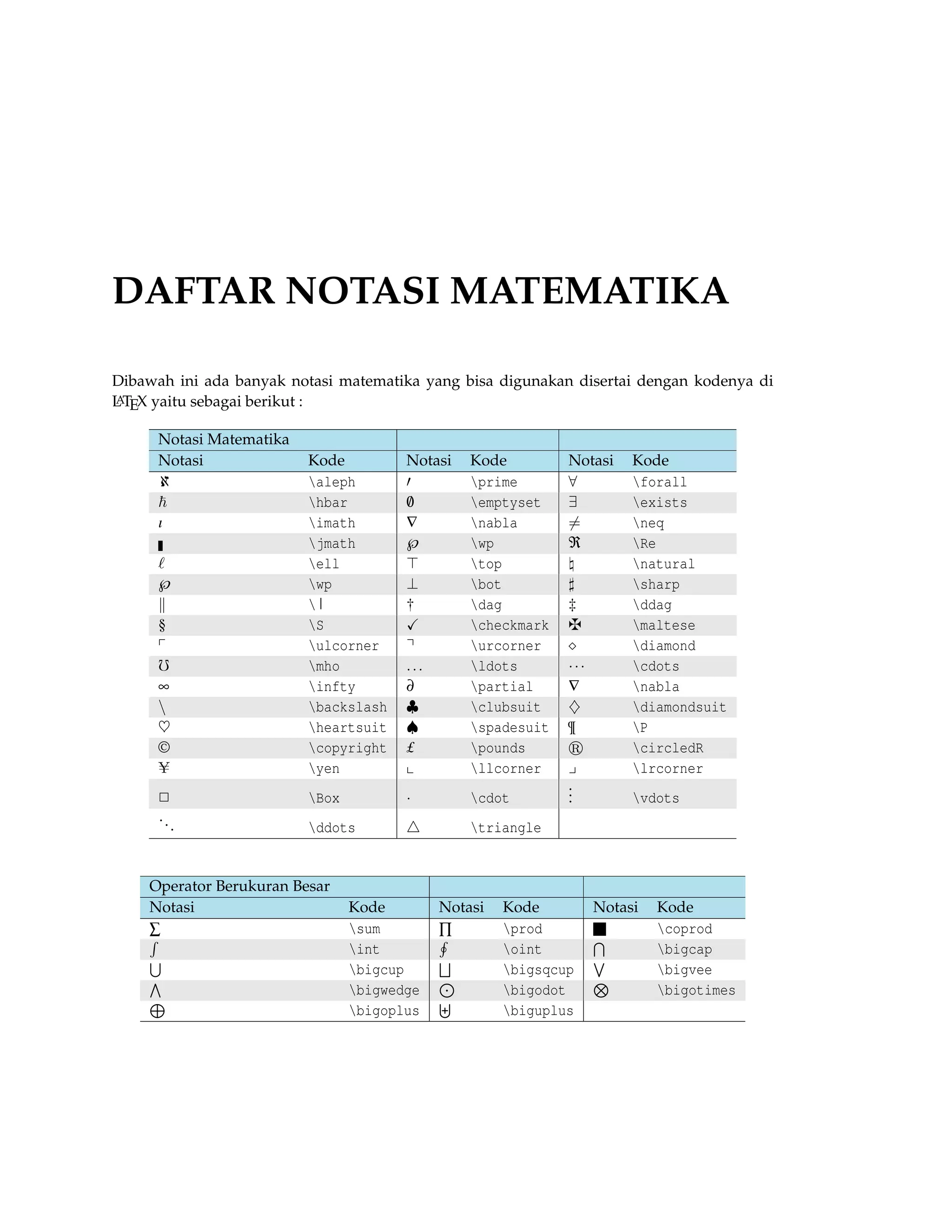 118 DIAGRAM PINTAR 
Set up 
Run 
Analyse 
Modify / 
Add 
• priority descriptive diagram digunakan untuk tampilan diagram didalam item tersebar 
sesuai relevannya. 
begin{center} 
smartdiagram[priority descriptive diagram]{Set up,Run,Analyse,Modify~/ Add} 
end{center} 
Hasilnya adalah : 
Modify / Add 
Analyse 
Run 
Set up 
• bubble diagram. Setiap item disebar seperi balon disekitar pusat balon dan elemen pertama 
menjadi pusat. 
begin{center} 
smartdiagram[bubble diagram]{Set up,Run,Analyse,Modify~/ Add} 
end{center} 
Hasilnya adalah : 
 