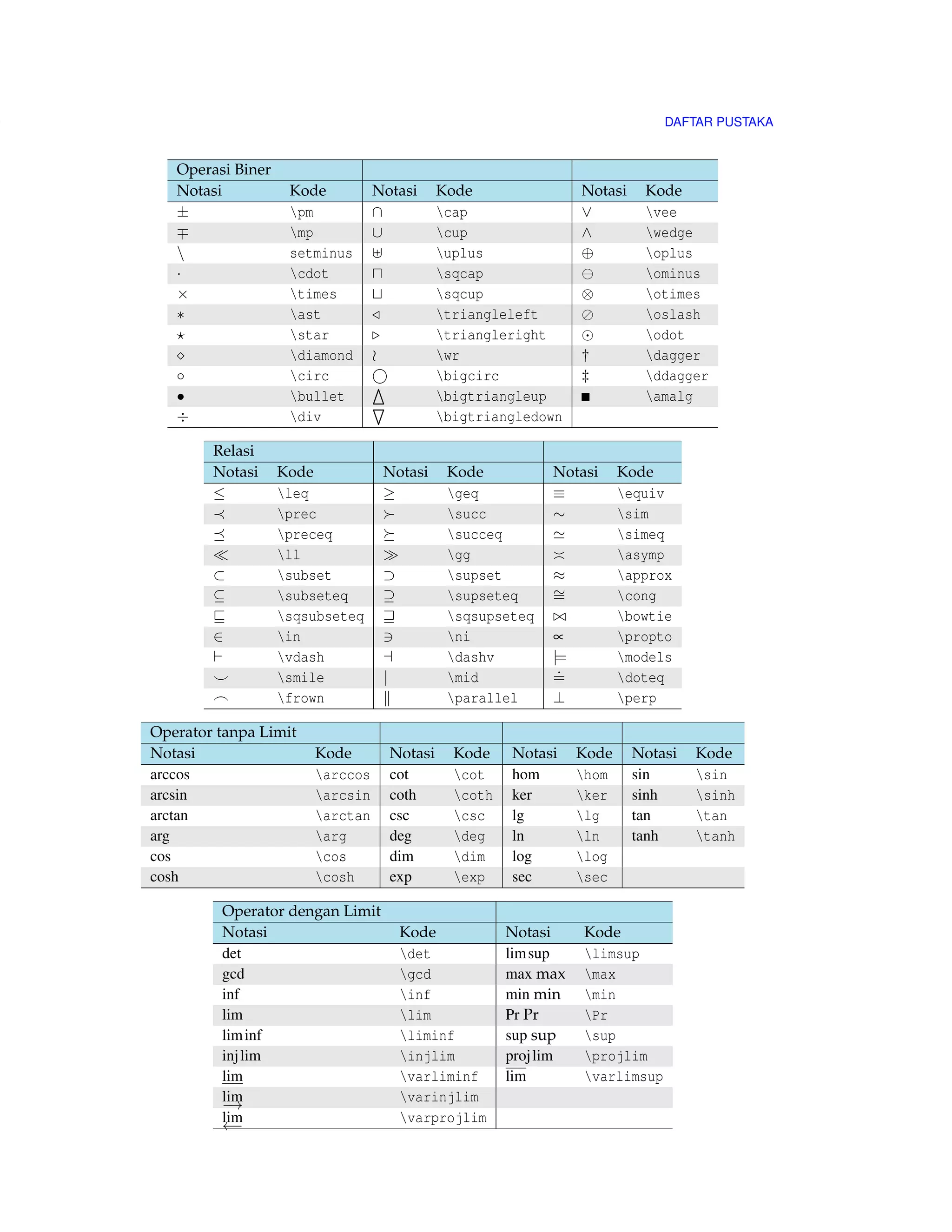 120 DIAGRAM PINTAR 
end{center} 
Hasilnya adalah : 
Set up 
Run 
Analyse 
Modify / 
Add 
• sequence diagram. Setiap item didaftarkan dalam barisan dan setiap titik itemnya sesudah 
dari yang sebelumnya. 
begin{center} 
smartdiagram[sequence diagram]{Set up,Run,Analyse,Modify~/ Add} 
end{center} 
Hasilnya adalah : 
MindSet Black Script 
Neo-positive 
Modify / 
Add 
11.3 Contoh -contoh Smart Diagram 
Contoh flow chart horizontal dengan pengaturan warna standar dan tanda panah kembali yang 
tidak diaktikan 
begin{center} 
smartdiagramset{border color=none, 
set color list={blue!50!cyan,green!60!lime,orange!50!red,red!80!black}, 
back arrow disabled=true} 
smartdiagram[flow diagram:horizontal]{Set up, Shut down,Run,Analyse,Modify~/ Add} 
end{center} 
Set up Run 
Shut 
down 
Analyse Modify / 
Add 
 