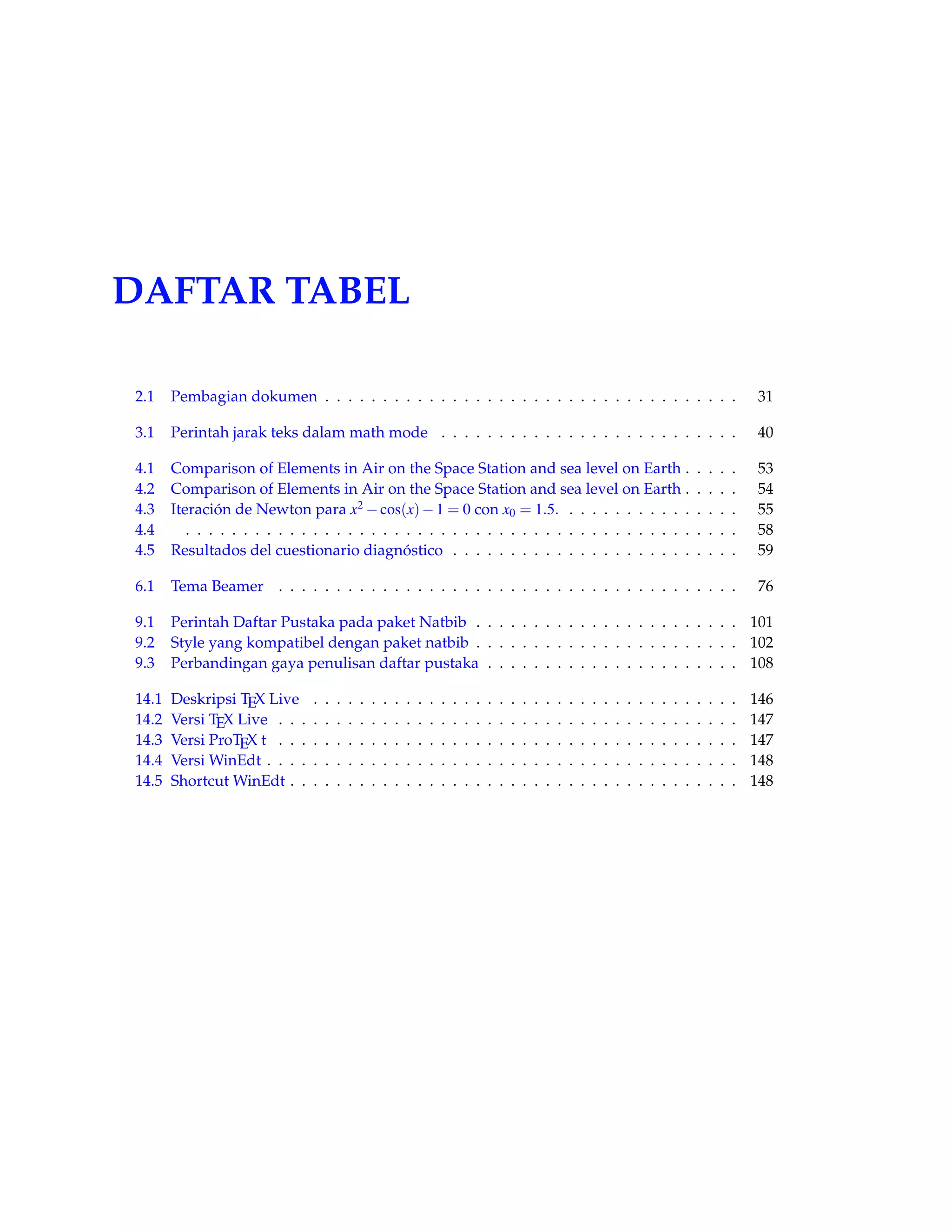 DAFTAR TABEL 
2.1 Pembagian dokumen . . . . . . . . . . . . . . . . . . . . . . . . . . . . . . . . . . . . 31 
3.1 Perintah jarak teks dalam math mode . . . . . . . . . . . . . . . . . . . . . . . . . . 40 
4.1 Comparison of Elements in Air on the Space Station and sea level on Earth . . . . . 53 
4.2 Comparison of Elements in Air on the Space Station and sea level on Earth . . . . . 54 
4.3 Iteración de Newton para x2cos(x)1 = 0 con x0 = 1:5: . . . . . . . . . . . . . . . 55 
4.4 . . . . . . . . . . . . . . . . . . . . . . . . . . . . . . . . . . . . . . . . . . . . . . . . 58 
4.5 Resultados del cuestionario diagnóstico . . . . . . . . . . . . . . . . . . . . . . . . . 59 
6.1 Tema Beamer . . . . . . . . . . . . . . . . . . . . . . . . . . . . . . . . . . . . . . . . 76 
9.1 Perintah Daftar Pustaka pada paket Natbib . . . . . . . . . . . . . . . . . . . . . . . 101 
9.2 Style yang kompatibel dengan paket natbib . . . . . . . . . . . . . . . . . . . . . . . 102 
9.3 Perbandingan gaya penulisan daftar pustaka . . . . . . . . . . . . . . . . . . . . . . 108 
14.1 Deskripsi TEX Live . . . . . . . . . . . . . . . . . . . . . . . . . . . . . . . . . . . . . 146 
14.2 Versi TEX Live . . . . . . . . . . . . . . . . . . . . . . . . . . . . . . . . . . . . . . . . 147 
14.3 Versi ProTEX t . . . . . . . . . . . . . . . . . . . . . . . . . . . . . . . . . . . . . . . . 147 
14.4 Versi WinEdt . . . . . . . . . . . . . . . . . . . . . . . . . . . . . . . . . . . . . . . . . 148 
14.5 ShortcutWinEdt . . . . . . . . . . . . . . . . . . . . . . . . . . . . . . . . . . . . . . . 148 
 