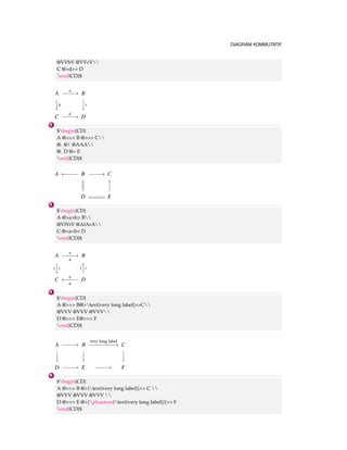 5 STRUKTUR IKATAN KIMIA 
LATEX tidak hanya digunakan dalam membuat notasi matematika dengan hasil yang bagus 
tetapi juga Anda dapat membuat struktur ikatan kimia dengan bantuan paket yaitu mhchem. Paket 
mhchem merupakan paket yang dibuat Martin Hensel dan terdiri dari dua bagian yaitu mhchem 
dan rsphrase [7].Pada bagian ini akan diberikan beberapa penjelasan yaitu (1) Membuat struktur 
ikatan kimia tanpa meggunakan paket mhchem,(2) Membuat struktur ikatan kimia dengan meng-gunakan 
paket mhchem,dan (3) Mengenal paket rsphrase. 
5.1 Membuat struktur ikatan kimia tanpa meggunakan paket mhchem 
Struktur ikatan kimia dapat dibuat menuliskan secara langsung dengan menggunakan perin-tah 
LATEX. Dari contoh dibawah ini, kita dapat membuat beberapa kesimpulan bahwa dengan 
adanya paket mhchem memberikan kita kemudahan yaitu : 
1. Penulisan struktur ikatan kimia tanpa menggunakan paket mhchem tidak memiliki stan-dar 
yang jelas seperti perataan teks, ukuran teks, dan tampilan teksnya sehingga dengan 
adanya mhchem didapat standar teks. 
2. Penulisan struktur ikatan kimian terlalu sulit dan tidak alamiah karena jika kita ingin mengetik 
H3PO4 ( $H_3PO_4$) maka kita harus mengetik tanda $ dan _ dengan adanya paket mhchem 
hanya dengan mengetik H3PO4 saja. 
3. Paket mhchem dapat membuat banyak masukan struktur ikatan kimia secara otomatis per-ataan 
teks, ukuran teks, dan jaraknya yang telah diatur. 
4. Didukung tipografi tulisan sehingga memberikan tampilan teks yang bagus. 
 