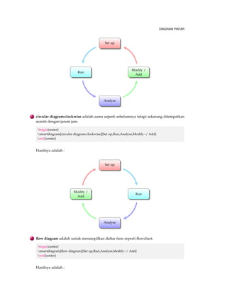 6 MEMBUAT PRESENTASI BEAMER LATEX 
Didalam bab ini saya akan memberikan beberapa hal penjelasan mengenai pembuatan presen-tasi 
mengggunakan beamer yaitu : 
1 Mengenal Beamer. 
2 Syarat pembuatan Beamer. 
3 Memulai menggunakan Beamer. 
4 Contoh-contoh Beamer. 
6.1 Perkenalan Beamer 
BEAMER merupakan salah satu dari kelas LATEX untuk membuat presentasi yang melibatkan 
proyektor, tetapi juga bisa digunkana untuk membuat slide yang transparan. Mempersiapkan 
beamer berbeda dengan program WYSIWYG seperti OpenOffice.org, Impress, Apple Keynote, 
Koffi, KPresenter, atau Microsoft Power Point[16]. 
Presentasi beamer dapat dibuat seperti kita membuat dokumen dalam LATEX yaitu dengan 
adanya preamble atau mukadimah, isi yang membuat sesi dan subsesi, slide yang berbeda dina-makan 
sebagai frame, terstruktur terdiri dari item,urutan, dan lain lainnya. Salah satu hal keku-rangannya 
adalah pengembangan beamer ini, kita harus mengetahui penggunaan LATEX dalam 
menggunakan beamer. Kegunaannya adalah jika kamu mengetahui LATEX kamu bisa menggu-nakan 
pengetahuanmu juga dalam membuat presentasi tidak hanya menulis paper saja. 
BEAMER saat ini berada dalam versi 3.26 pada tahun 2011 oleh Joseph Wright and Vedran 
Miletic 
 