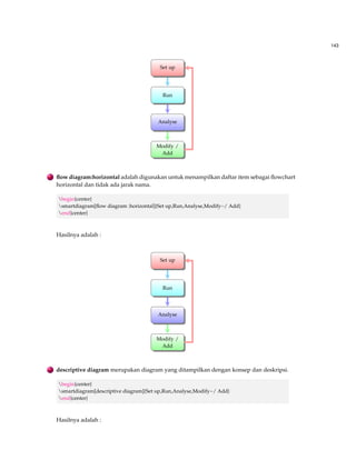 95 
6.1.1 Fitur Utama Beamer 
Daftar dukungan fitur Beamer cukup banyak dan fitu paling penting menurut pendapat saya 
adalah : 
. Kamu bisa menggunakan dengan pdflatex, latex+dvips, lualatex dan xelatex. Sedangkan 
latex+dvipdfm tidak didukung. 
. Perintah standar LATEX tetap bekerja, misalnya tableofcontents tetap membuat daftar isi, 
section tetap membuat struktur sesi, dan itemize tetanp membuat daftar. 
. Kamu bisa membuat dengan mudah efek overlay dan dinamis. 
. Tema yang di beamer mengikuti perubahan yang ada sekarang sehingga sangat cocok kegu-naannya. 
Temanya didesain dengan memberika contoh dalam praktiknya yang tidak hanya 
ditunjukkan hasilnya saja. 
. Tampilan,warna, jenis tulisan digunakan di presentasi bisa dengan mudah diubah secara 
umum, tetapi kamu tetap juga bisa mengontrolnya. 
. Gaya khusus file mengikuti kamu untuk menggunakan sumber kelasLATEX secara lang-sung 
seperti artikel atau buku. Inilah yang membuatnya mudah dalam membuat presentasi 
catatan kuliah atau presentasi perkulihan. 
. Keluaran akhir dari presentasi beamer adalah file secara tipikal dalam bentuk pdf. Aplikasi 
pembuat file berjenis .pdf tentunya tersedia di semua platforms yang ada ; Android, Win-dows, 
Mac dan lain sebagainya. Ketika kamu membawa presentasimu untuk konferensi 
pada flashdisk, car memory, kamu tidak usah khawatir versi program presentasi yang terin-stal 
di sana dan juga presentasimu akan terlihat tentunya seperti terlihat di komputermu. 
6.1.2 Sejarah Perkembangan Beamer 
Till Tantau membuat beamer di waktu luangnya. Banyak orang lain yang membantu mengir-imkan 
dia email yang memuat saran untuk pengembangan atau koreksi atau patchs atau tema 
yang baru(Sekarang ini, kira-kira lebih dari seribu email yang memuat topik dan konsentrasi 
tentang beamer). Selanjutnya, banyak pengembangan secara umum adalah tentang fitur yang 
diminta dan laporan adanya bugs. Tanpa adanya timbal balik ini, beamer tetap menjadi koleksi 
dari makro khusus untuk membuat presentasi seminar lebih mudah. Till Tantau membuat versi 
beamer untuk presentasi PhD di bulan Februari 2003. Sebulan selanjutnya, dia mengambil paket 
yang ada ctan atas permintaan beberapa koleganya. Setelah, sesuatu yang luar bias pengemban-gan 
beamer LATEX. 
Kemudian sejak 2007, Till Tantau menyerahkannya ke Joseph Wright dan Vedran Miletic den-gan 
meningkatkan kode, penambahan fitur baru dan bantuan pengguna, dan memperbaiki bug 
yang ada. 
6.2 Syarat pembuatan Beamer 
 