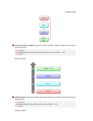MEMBUAT PRESENTASI BEAMER LATEX 
Sebelum kita memulai menggunakan beamer, terlebih dulu kita haru memenuhi syarat agar 
dapat menjalankan beamer LATEX dapat dilihat dibawah ini : 
6.2.1 Instalasi Beamer 
Ada beberapa cara yang berbeda dalam menginstalasikan kelas beamer tergantung yang kamu 
perlukan. Ketika kamu menginstal paket beamer class, kamu bisa juga menginstal paket dibawah 
ini. Sebelum penginstalan, kamu bisa melihat lisensi yang didistribusikan. 
Beruntung, kebanyakan sistemmu telah siap ada penginstalan beamer, kamu bisa melewati sesi 
ini. 
6.2.2 Versi Beamer 
Beamer dalam penjelasan ini merupakan versi 3.26. Beamer memerlukan beberapa paket versi 
terakhir untuk menjalankannya dan juga versi dibawah ini dua paket khusus yaitu 
. pgf.sty versi 1.00 
. x.color.sty versi 2.00 
Jika kamu menggunakan pdfLATEX (pilihan), kamu perlu pdflatex 0.14 atau lebih dan versi dibawahi 
tidak akan bekerja. 
6.2.3 Instalasi Paket yang telah ada 
Kita tidak membuat atau mengatur paket beamer yang telah ada, tetapi beruntungnya orang 
yang lain dengan baik bisa melakukannya. Kita tidak bisa memberikan petunjuk dengan detail 
bagaiman menginstalan paket ini, ketika kita tidak bisa mengaturnya, tetapi kita bisa menceri-takanmu 
untuk menemukannya dan kita bisa menceritakan seseoranh yang mnjelaskan bagaimana 
menginstalnya. Jika kamu mempunyai masalah dengan penginstalan, kamu harus melihat hal 
pertama dibawah ini. 
6.2.3.1 TEXLive dan MacTEX 
Didalam TEX Live, gunakan tlmgr untuk menginstal paket yang disebut beamer, ,pgf, dan color. 
Jika kamu telah menginstal versi terakhir dari TEX Live, kamu sudah bisa menggunakan beamer 
karena sudah termasuk didalamnya. 
6.2.3.2 MikTeX dan proTeXt 
Gunakan update wizard atau paket manager untuk menginstal versi terakhir dari paket yang 
disebut beamer, pgf, dan xcolor. 
6.2.3.3 Debian dan Ubuntu 
Perintah aptitufe install latex-beamer seharus dilakukan. Jika perlu, paket pgf dan latex-xcolor 
akan otomatis terinstal. Untuk lebih detail, ikut penginstalan paket dibawah ini : 
 