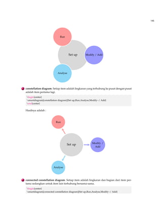 97 
. http://packages.debian.org/latex-beamer 
. http://packages.debian.org/pgf 
. http://packages.debian.org/latex-xcolor 
6.2.3.4 Debian 5.0 lenny 
Termasuk kedalam TEX Live 2007, dan versi 6.0 termasuk ke TEX Live 200. Ini juga mengikuti 
penginstalan versi yang lebih baru tanpa ada pembaruan paket LATEX yang lainnya. 
6.2.3.5 Ubuntu 8.04, 9.04,dan 9.10. 
Termasuk kedalam TEX Live 2007, dan versi 10.04 termasuk TEX Live 2009. 
6.2.3.6 Fedora 9,10,11,12,13 
Termasuk kedalam TEX Live 2007 yang termasuk didalam beamer dan bisa diinstal meng-gunakan 
ym install texlive -texmf-latex. Sebagaimana dengan Debian, kamu harus mengikuti 
penginstalan manual versi yang lebih baru kedalam direktori lokal. Jundrich Novy menjelaskan 
paker rpm TEX Live untuk Fedora 12 dan 13 di http://fedoraproject.org/wiki/Features/TeXLive, 
sedangkan untuk Fedora 14 yang termuat di TEX Live 2010 yang akan segera rilis. 
6.2.4 Kompatibilitas beamer class dengan paket dan kelas yang lain 
Ketika kamu menggunakan paket atau kelas bersama dengan beamer, maka pilihan extra dibawah 
ini diperlukan. 
. usepackage{AlDraTex},usepackage{alltt} 
. usepackage{amsthm}; Paket ini secara otomatis berjalan ketika kita menggunakan beamer 
untuk pengaturan teorema. 
. usepackage[french]{babel}; Ketika kamu menggunakan bahasa perancis, fitur yang ada 
secara fungsional dimatikan. Untuk contoh, enumerasi tetapi mengikuti standar beamer 
dan tidak mengikuti gaya bahasa perancis. 
. usepackage[spanish]{babel}; usepackage{color}; usepackage{colortbl} 
. usepackage{CJK}; usepackage{deluxetable}; usepackage{DraTex} 
. usepackage{enumerate}; documentclass{foils}; usepackage[T1,EU1,EU2]{fontenc} 
. usepackage{fourier} 
. usepackage{HA-prosper}; Kamu tidak bisa menggunakan paket ini dengan benar, bagi-manapun 
kamu haruslah mencoba menggunakan paker beamerprosper. 
. usepackage{hyperref}; usepackage[utf8,utf8x]{inputenc} 
. documentclass[utf8x]{beamer} 
 