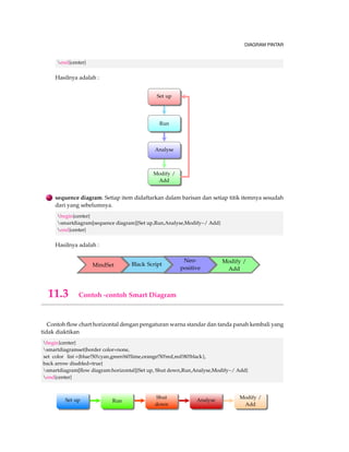 MEMBUAT PRESENTASI BEAMER LATEX 
. documentclass[utf8]{beamer}; Pilihan ini merupakan kode untu utf8 yang didesain tanpa 
digunakan ucs dan dikatakan sama denga usepackage{utf8}{inputenc} dibagian pream-ble. 
Tidak ada pilihan lain untuk mengaplikasikan lualatex dan xelate, ketika dukungan ke-duanya 
hanya sebagai peran native tanpa adanya paket ektra yang diperlukan. Banyaknya 
waktu menggunakan pilihan ini dapat menghasilkan kualitas keluaran, sehingga hati-hatilah 
menggunnakan paket ini. Jika kamu menginginkan untuk mempunyai dokumen yang da-pat 
mencompile dengan driver ganda, maka ambillah paket iftex,ifxetex, dan ifluatex. 
Cara yang sama ketika pilihan utf8 untuk beamerarticle dengan menuliskan usepackage{utf8}{inputenc}. 
Dan lagi, hati-hati jika kamu menggunakan lualatex atau xelatax terkadang banyak kesala-han 
yang didapat. 
. usepackage{listings}; Catatan bahwa kamu harus berlatih lstlisting yang mempunyai 
cara yang sama dengan verbatim. Ketika kamu menggunakan derverbatim yang memuat 
lstlisting berwarna, gunakan pilihan warna dari defverbatim. 
Contoh 6.1 (lstlisting) 
usepackage{listings} 
begin{document} 
defverbatim[colored]mycode{% 
begin{lstlisting}[frame=single, emph={cout}, emphstyle={color{blue}}] 
cout  Hello world!; 
end{lstlisting} 
} 
begin{frame} 
mycode 
end{frame} 
end{document} 
. usepackage{msc} 
Ketika paket ini menggunakan pstricks didalamnya. Segala yang diaplikasikan untuk pstricks 
juga bisa diaplikasikan ke msc. 
. usepackage{musixtex} 
Ketika kamu menggunakan MusiXTeX untuk mengatur skor musi, kamu harsu memmpun-yai 
ekstensi teks yang ada. Kebanyakan distribusi modern saat ini telah mampu dengan 
menggunakan pdflatex dan latex. Bagaimanapun, jika kamu mempunyai distribusi lama, 
kamu harus menjalankannya dengan pdfelatex atau elatex yang termasuk pdflatex dan la-tex. 
Didalam lingkungan music, pause untuk mendefinisikan ulang definisi MusiXTEX 
yang cocok. Kamu bia menggunakan perintah beamerpause untuk membuat overlaynya. 
. usepackage{pdfpages} 
Perintah ini seperti includepdf yang hanya bekerja diluar frame, ketika memproduksi ha-lamannya. 
Kamu bisa mengatakan 
setbeamercolor{background canvas}{bg=} 
Kita kamu menggunakan seperti perintah latar belakang yang lain selain warna putih, maka 
cobalah contoh dibawah ini : 
 