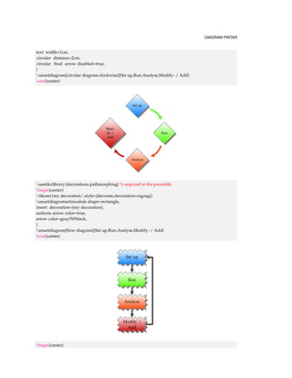 100 MEMBUAT PRESENTASI BEAMER LATEX 
6.3 Beamer 
Pada bagian ini akan berikan beberapa contoh beamer [4] : 
documentclass{beamer} 
usepackage{amsmath,amssymb,amsfonts,latexsym,stmaryrd} 
usepackage[latin1]{inputenc} 
usepackage[T1]{fontenc} 
%usepackage{epstopdf} 
%DeclareGraphicsExtensions{.pdf,.png,.jpg,.gif, .eps} 
usefonttheme{professionalfonts} 
usetheme{Warsaw} 
setbeamercovered{transparent} 
newtheorem{Teorema}{Teorema} 
newtheorem{Ejemplo}{Example} 
newtheorem{Definicion}{Definisi} 
newtheorem{Corolario}{Akibat} 
newtheorem{Prueba}{Prueba} 
begin{document} 
 title { Factorisasi en $Z_p[x]$ y en $Z[x].$} 
subtitle {Parte I } 
author{{bf Prof. Walter Mora F.} 
{Escuela de Matematica, ITCR} 
{www.cidse.itcr.ac.cr/revistamate/} 
vspace*{0.5cm}} 
date{Junio 2007} 
frame{titlepage} 
section{ Primera section} 
begin{frame}{Titulo de este marco} 
% texto 
end{frame} 
begin{frame}{Titulo de este marco} 
% texto 
end{frame} 
end{document} 
Penjelasan Contoh diatas, dokumen beamer presentasi diatas terdiri dari 3 bagian dan sama 
seperti dokumen LATEX yaitu : 
Document class Bagian ini menentukan dokumen beamer dengan adanya perintah yaitu 
documentclass{beamer} 
Preamble Bagian ini juga merupakan bagian yang digunakan untuk memanggil perintah paket yang 
dibutuhkan dan terkadang digunakan untuk mendefinisikan ulang nama pada tampilan 
hasil dokumen LATEX. Dengan contoh, 
usepackage[latin1]{inputenc} 
usepackage[T1]{fontenc} 
%% paket ini digunakan untuk mendefinisikan font(tulisan) 
 
