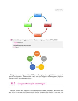 102 MEMBUAT PRESENTASI BEAMER LATEX 
6.3.1 Tema Beamer Standar 
Beamer juga memiliki beragam tema seperti Microsoft Power Point sehingga menjadi tidak 
membosankan bagi kita, Berikut beberapa tema yang ada : 
usetheme{Bergen} usetheme{Hannover} usetheme{Darmstadt} 
usetheme{Boadilla} usetheme{Luebeck} usetheme{Frankfurt} 
usetheme{Copenhagen} usetheme{AnnArbor} usetheme{Ilmenau} 
usetheme{Dresden} usetheme{Berkeley} usetheme{Madrid} 
usetheme{Warsaw} usetheme{Antibes} usetheme{Berlin} 
usetheme{CambridgeUS} usetheme{Malmoe} usetheme{PaloAlto} 
Tabel 6.1: Tema Beamer 
6.3.2 Tema Beamer ; Darkthemes 
Tema Beamer ; darkthemes atau tema beamer bernuansa hitam diciptakan oleh Damien Thiriet 
dan mulai didistribusikan pada tanggal 3 September 2014 tersedia TEX Live, MikTEX, MacTEX, 
ProTEX dan lain sebagainya. Darkthemes terdiri dari tiga pilihan yaitu Cormorant(tema hijau/hi-tam), 
Magpie(tema biru/hitam), dan Frigatebird(merah/hitam). Berikut contoh Darkthemes : 
documentclass{beamer} 
usecolortheme{cormorant} 
useoutertheme{infolines} 
%usepackage{polyglossia} 
 title {Judul} 
subtitle {Nama Judul yang lainnya} 
author[Hirwanto]{Hirwanto} 
institute [Universitas Gadjah Mada]{Program Studi Matematika Fakultas Matematika dan Ilmu 
Pengetahuan Alama Jurusan Matematika Universitas Gadjah Mada} 
date[2014]{ Inisiasi Matematika, I} 
%logo{includegraphics[width=1.3cm]{logougm.png}} 
begin{document} 
begin{frame} 
titlepage 
%tableofcontents 
end{frame} 
begin{frame} 
tableofcontents 
end{frame} 
section{Pendahuluan} 
subsection{Spesifikasi} 
begin{frame} 
frametitle{Pembahasan} 
begin{block}{Teorema Begin (emph{Kesamaan Segitiga})} 
Lorem Ipsum ... 
end{block} 
begin{exampleblock}{Proposisi} 
begin{description} 
item[Tail] Tail is sometimes like a Lion Angle 
 