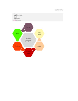 104 MEMBUAT PRESENTASI BEAMER LATEX 
frametitle{Campo Galois $GF(p^r)$} 
framesubtitle{Resumen} 
begin{enumerate}[+] %  Nueva opción 
item Sea $F$ un campo con $q$ elementos y $a$ un elemento no 
nulo de $F$. Si $n$ es el orden de $a$, entonces $n|(q1)$. 
item Sea $p$ primo y $m(x)$ un polinomio irreducible de grado 
$r$ en $Z_p[x]$. 
Entonces la clase residual $Z_p[x]/equiv_{m(x)}$ es un campo 
con $p^r$ elementos que contiene $Z_p$ y una raíz de $m(x)$. 
item Sea $F$ un campo con $q$ elementos. 
Entonces $q=p^r$ con $p$ primo y $r in , N$ 
end{enumerate} 
end{frame} 
• Selain itu, terdapat pilihan dengan mengurutkan tampilan menggunakan tanda 1-, 2-,3-, 
dan seterusnya. 
begin{frame}{Ejemplo} 
begin{enumerate} 
item1 $x^4x=0$ % 1 
item2 $x(x^31)=0$ 
item3 $x =0 ;$ o $;x^31=0$ 
item4 $x =0 ;$ o $;x=sqrt[3]{1}$ 
item1 $Longrightarrow x=0,; x=1$ % 1 
end{enumerate} 
end{frame} 
begin{frame}{Ejemplo} 
begin{enumerate}[+| alert@+] %  opción 
item $x^4x=0$ 
item $x(x^31)=0$ 
item $x =0 ;$ o $;x^31=0$ 
item $x =0 ;$ o $;x=sqrt[3]{1}$ 
item $Longrightarrow x=0,; x=1$ 
end{enumerate} 
end{frame} 
begin{frame}{Campo Galois $GF(p^r)$} 
begin{Teorema} 
Sea $F$ un campo y $P(x)$ mónico en $F[x],$ grado $P(x)geq 1$. 
Entonces, existe un campo $K$ que contiene a $F$ tal que 
en $K[x],$ $P(x)$ factoriza como un producto de factores lineales. 
end{Teorema} 
pause %  PAUSE 
begin{Ejemplo} % Entorno definido en el preámbulo 
Sea $P(x)=x^32 in,Q[x]$. $P(x)$ es irreducible. Aunque tiene una raíz en $R,$ 
a saber $2^{1/3}$, $R$ no es un campo de escisión para $P.$ 
end{Ejemplo} 
end{frame} 
 