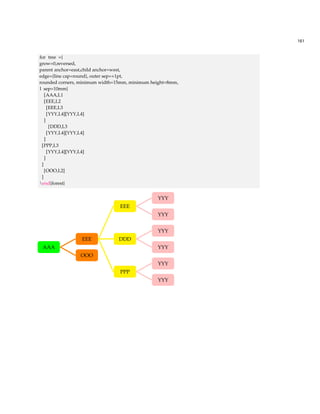 8 DIAGRAM DYNKIN 
Pada bagian bab ini saya tidak akan membahas tentang Dynkin Diagram karena saya juga 
tidak mengerti tentang dynkin diagram tetapi saya hanya tertarik pada visualisasi dari diagram 
dynkin. Seperti sederetan manik -manik yang disusun membentuk pola tertentu sesuai dengan 
aturan dalam diagram dynkin. Anda bisa melihat penjelasan lebih detail tentang diagram dynkin 
di Wolfram MathWorld. 
8.1 Paket Diagram Dynkin 
Dibawah ini beberapa paket yang diperlukan dalam membuat diagram dynkin yaitu sebagai 
berikut : 
1. usepackage{amsmath} 
2. usepackage{amsfonts} 
3. usepackage{arrays} 
4. usepackage{tikz} 
5. usetikzlibrary{decorations.markings} 
8.2 Contoh Diagram Dynkin 
Dibawah ini saya berikan contoh beserta kode LATEX dan sudah saya coba dapat berjalan dengan 
baik di WinEdt 6.0 
 