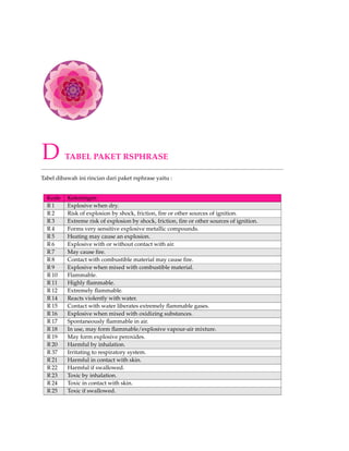 141 
. fadings; 
. shadows; 
. shapes.arrows; 
. shapes.symbols (mulai versi 0.2). 
Kemudian pengaturan tampilan baru disebut dengan smart diagram arrow back. Dari versi 0.3, 
paket terdiri dari 3 core library1 yaitu : 
. core.definitions, 
. core.styles, 
. core.commands 
yang secara aktual dari paket smartdiagram.sty dan library eksternal ; 
. additions2. 
Kamu bisa jalankan terpisah oleh pengguna menggunakan library usesmartdiagramlibrary{additions} 
dan tentunya paket smartdiagram dapat kamu jalankan dengan mudah dengan hanya menam-bahkan 
usepackage{smartdiagram}. 
11.2 Penggunaan Dasar 
Perintah dasar dalam penggunaan adalah smartdiagram[tipe diagram]{daftar item} un-tuk 
contoh kamu bisa menggunakan koma sebagai bagian dari label yang digunakan yaitu gu-nakan 
smartdiagram[...]{elem1,{elem2,text}, elem3} 
Beberapa perintah untuk membuat diagram yaitu : 
. circular diagram merupakan perintah untuk mendaftarkan item sebagai tampilan diseke-liling 
lingkaran dengan arah berlawanan arah jarum jam. 
begin{center} 
smartdiagram[circular diagram]{Set up,Run,Analyse,Modify~/ Add} 
end{center} 
Dengan men-compile file LATEX kita akan dapat hasil outputnya seperti dibawah ini: 
1perlu diketahui bahwa paket ini terkadang tidak bisa dijalankan menurut pengalaman penulis dan penulis men-yarankan 
menempatkan ketiga file ke dalam folder dokumen yang kita buat 
2additions masih belum bisa dijalankan dengan benar dan masih terjadi error padahal sudah melakukan terinstal 
paket smartdiagramnya 
 