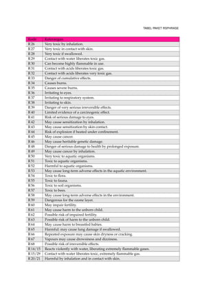 142 DIAGRAM PINTAR 
Set up 
Run 
Analyse 
Modify / 
Add 
. circular diagram:clockwise adalah sama seperti sebelumnya tetapi sekarang ditempatkan 
searah dengan jarum jam. 
begin{center} 
smartdiagram[circular diagram:clockwise]{Set up,Run,Analyse,Modify~/ Add} 
end{center} 
Hasilnya adalah : 
Set up 
Run 
Analyse 
Modify / 
Add 
. flow diagram adalah untuk menampilkan daftar item seperti flowchart. 
begin{center} 
smartdiagram[flow diagram]{Set up,Run,Analyse,Modify~/ Add} 
end{center} 
Hasilnya adalah : 
 