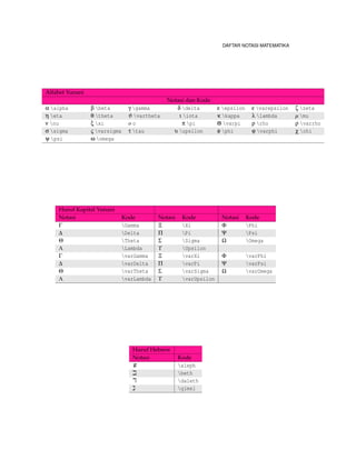 148 DIAGRAM PINTAR 
text width=1cm, 
circular distance=2cm, 
circular final arrow disabled=true, 
} 
smartdiagram[circular diagram:clockwise]{Set up,Run,Analyse,Modify~/ Add} 
end{center} 
Set up 
Run 
Analyse 
Mod-ify 
/ 
Add 
usetikzlibrary{decorations.pathmorphing} % required in the preamble 
begin{center} 
tikzset {my decoration/.style={decorate,decoration=zigzag}} 
smartdiagramset{module shape=rectangle, 
insert decoration={my decoration}, 
uniform arrow color=true, 
arrow color=gray!50!black, 
} 
smartdiagram[flow diagram]{Set up,Run,Analyse,Modify~/ Add} 
end{center} 
Set up 
Run 
Analyse 
Modify / 
Add 
begin{center} 
 