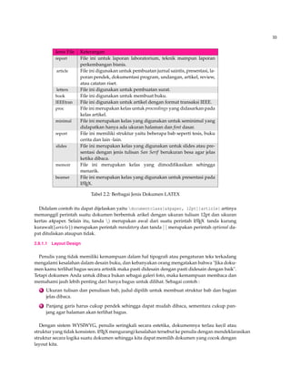33 
Jenis File Keterangan 
report File ini untuk laporan laboratorium, teknik mampun laporan 
perkembangan bisnis. 
article File ini digunakan untuk pembuatan jurnal saintis, presentasi, la-poran 
pendek, dokumentasi program, undangan, artikel, review, 
atau catatan riset. 
letters File ini digunakan untuk pembuatan surat. 
book File ini digunakan untuk membuat buku. 
IEEEtran File ini digunakan untuk artikel dengan format transaksi IEEE. 
proc File ini merupakan kelas untuk proceedings yang didasarkan pada 
kelas artikel. 
minimal File ini merupakan kelas yang digunakan untuk seminimal yang 
didapatkan hanya ada ukuran halaman dan font dasar. 
report File ini memiliki struktur yaitu beberapa bab seperti tesis, buku 
cerita dan lain -lain. 
slides File ini merupakan kelas yang digunakan untuk slides atau pre-sentasi 
dengan jenis tulisan San Serif berukuran besa agar jelas 
ketika dibaca. 
memoir File ini merupakan kelas yang dimodifikasikan sehingga 
menarik. 
beamer File ini merupakan kelas yang digunakan untuk presentasi pada 
LATEX. 
Tabel 2.2: Berbagai Jenis Dokumen LATEX 
Didalam contoh itu dapat dijelaskan yaitu documentclass[a4paper, 12pt]{article} artinya 
memanggil perintah suatu dokumen berbentuk arikel dengan ukuran tulisan 12pt dan ukuran 
kertas a4paper. Selain itu, tanda n) merupakan awal dari suatu perintah LATEX tanda kurung 
kurawal(farticleg) merupakan perintah mandatory dan tanda [ ] merupakan perintah optional da-pat 
dituliskan ataupun tidak. 
2.8.1.1 Layout Design 
Penulis yang tidak memiliki kemampuan dalam hal tipografi atau pengaturan teks terkadang 
mengalami kesalahan dalam desain buku, dan kebanyakan orang mengatakan bahwa Jika doku-men 
kamu terlihat bagus secara artistik maka pasti didesain dengan pasti didesain dengan baik. 
Tetapi dokumen Anda untuk dibaca bukan sebagai galeri foto, maka kemampuan membaca dan 
memahami jauh lebih penting dari hanya bagus untuk dilihat. Sebagai contoh : 
1 Ukuran tulisan dan penulisan bab, judul dipilih untuk membuat struktur bab dan bagian 
jelas dibaca. 
2 Panjang garis harus cukup pendek sehingga dapat mudah dibaca, sementara cukup pan-jang 
agar halaman akan terlihat bagus. 
Dengan sistem WYSIWYG, penulis seringkali secara estetika, dokumennya terlau kecil atau 
struktur yang tidak konsisten. LATEX mengurangi kesalahan tersebut ke penulis dengan mendeklarasikan 
struktur secara logika suatu dokumen sehingga kita dapat memilih dokumen yang cocok dengan 
layout kita. 
 
