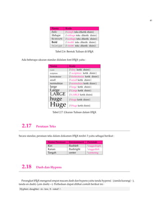 41 
Nama Kode 
Italic {emph teks diketik disini} 
Slshape {slshape teks diketik disini } 
SCSHAPE {scshape teks diketik disini } 
Bold {textbf teks diketik disini } 
Teletype { texttt teks diketik disini } 
Tabel 2.6: Bentuk Tulisan di LATEX 
Ada beberapa ukuran standar didalam font LATEX yaitu : 
Nama Kode 
Contoh {tiny ketik disini } 
scriptsize { scriptsize ketik disini } 
footnotesize {footnotesize ketik disini } 
small {small ketik disini } 
normalsize {normalsize ketik disini } 
large {large ketik disini } 
Large {Large ketik disini } 
LARGE {LARGE ketik disini} 
huge {huge ketik disini } 
Huge {Huge ketik disini} 
Tabel 2.7: Ukuran Tulisan dalam LATEX 
2.17 Perataan Teks 
Secara standar, perataan teks dalam dokumen LATEX terdiri 3 yaitu sebagai berikut : 
Nama Perataan Environment Perintah 
Kiri flushleft raggedright 
Kanan flushright raggedleft 
Tangah center centering 
2.18 Dash dan Hypens 
Perangkat LATEX mengenal empat macam dash dan hypens yaitu tanda hypens(),tanda kurang(), 
tanda en dash(–),em dash(—). Perbedaan dapat dilihat contoh berikut ini : 
Hyphen: daughterinlaw, Xrated 
 