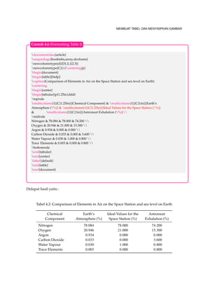 MEMULAI MENGGGUNAKAN SIMBOL MATEMATIKA 
3.21.2 bm 
Secara standar mathbf digunakan untuk membuat notasi matematika bercetak tebal dan mode 
ke atas, misal y = f (x) ($mathbf y=f(x)$) dan juga khususnya untuk membuat notasi matematika 
bercetak miring menggunakan paket bm yaitu y = f (x)($bm y=f(x)$). 
3.21.3 braket 
Paket didalam penulisan tanda kurung () , tanda kurung kurawal {} , tanda garis mendatar |, 
dan lain sebagainya. Banyak menggunakan beberapa jenis style, diantaranya yaitu : 
[ left{ xinmathbf{R} | 0{|x|}frac{5}{3}right} ] 
 
x 2 Rj0  jxj  
5 
3 
 
Di hasil tampilan simbol diatas, tanda | tidak cukup benar dan untuk mendapatkan juga tidak 
begitu mudah, salah satunya kamu bisa menggunaakan paket vphantom untuk membuat ukuran 
tanda | menjadi lebih besar dan terlihat perbedaannya. 
 