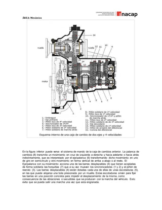 ÁREA: Mecánica
En la figura inferior puede verse el sistema de mando de la caja de cambios anterior. La palanca de
cambios (8) transmite un movimiento en cruz de izquierda a derecha y hacia adelante o hacia atrás
indistintamente, que es interpretado por el eje/palanca (6) transformando dicho movimiento en uno
de giro en semicírculo y otro movimiento en forma vertical de arriba a abajo o al revés. El
Eje/palanca con su movimiento acciona una de las barras desplazables (4) que tienen acopladas
de forma solidaria las horquillas (7) que a su vez mueven los sincronizadores (1 y 2) y el piñón de
reenvío (3). Las barras desplazables (4) están dotadas cada una de ellas de unas escotaduras (5),
en las que puede alojarse una bola presionada por un muelle. Estas escotaduras sirven para fijar
las barras en una posición concreta para impedir el desplazamiento de la misma, como
consecuencia de las vibraciones o sacudidas que se producen con la marcha del vehículo. Esto
evita que se pueda salir una marcha una vez que esta engranada.
 
