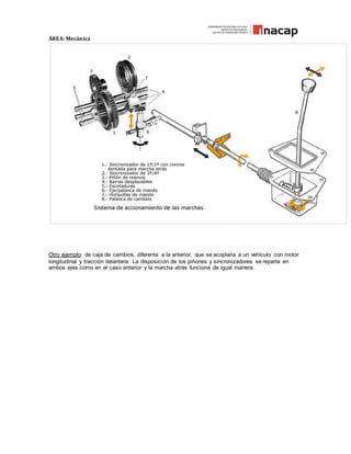 ÁREA: Mecánica
Otro ejemplo: de caja de cambios, diferente a la anterior, que se acoplaria a un vehículo con motor
longitudinal y tracción delantera. La disposición de los piñones y sincronizadores se reparte en
ambos ejes como en el caso anterior y la marcha atrás funciona de igual manera.
 