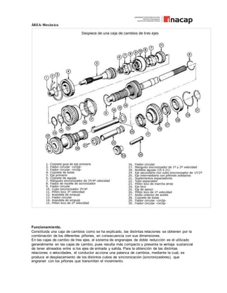 ÁREA: Mecánica
Funcionamiento.
Constituida una caja de cambios como se ha explicado, las distintas relaciones se obtienen por la
combinación de los diferentes piñones, en consecuencia con sus dimensiones.
En las cajas de cambio de tres ejes, el sistema de engranajes de doble reducción es el utilizado
generalmente en las cajas de cambio, pues resulta más compacto y presenta la ventaja sustancial
de tener alineados entre si los ejes de entrada y salida. Para la obtención de las distintas
relaciones o velocidades, el conductor acciona una palanca de cambios, mediante la cual, se
produce el desplazamiento de los distintos cubos de sincronización (sincronizadores), que
engranan con los piñones que transmiten el movimiento.
 