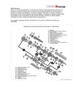 ÁREA: Mecánica
poseen un tercer eje intermediario. El eje primario obtiene su giro directamente del motor y lo
transmite a un eje secundario que a su vez acciona el conjunto diferencial. De esta forma el
tamaño del conjunto caja-diferencial se reduce quedando todo bajo un conjunto compacto. La
transmisión de todo el par mediante sólo dos ejes obliga a los piñones a soportar cargas mucho
más elevadas que sus homólogos de las cajas de tres ejes. Por tanto es preciso emplear
materiales de mayor calidad en la fabricación de estos piñones.
En las figuras siguientes tenemos el despiece de una caja de cambios de dos ejes de 5
velocidades.
 