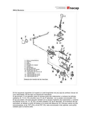 ÁREA: Mecánica
En los esquemas siguientes se muestra un corte longitudinal de una caja de cambios manual de
cinco velocidades de dos ejes con disposición transversal.
El eje primario (1) va apoyado sobre la carcasa sobre dos rodamientos y contiene los piñones
solidarios (6, 7, 8, 9, 10) y el piñón loco (11) de 5ª velocidad, con su propio sincronizador (12).
El eje secundario (15) está apoyado también en la carcasa mediante dos rodamientos y contiene
los piñones locos (14, 17, 18, 20) y el piñón solidario (13) de 5ª velocidad. En el extremo del eje
secundario va labrado el piñón de ataque a la corona del diferencial (5). Este eje cuenta con dos
sincronizadores el de 1ª/2ª (19) y el de 3ª/4ª (16), este sincronizador sirve además como piñón
solidario para la marcha atrás.
 