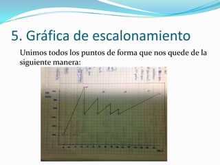 5. Gráfica de escalonamiento
 Unimos todos los puntos de forma que nos quede de la
 siguiente manera:
 