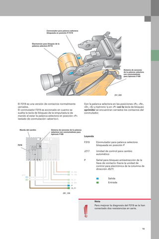 13
P R N D S
+ -
KL.30a
KL.15a
KL.31
KL.58d
KL.31
+ -
P
1 102 3 5 6 7 8 94
J217J217
P R N D S
+ -
KL.30a
KL.15a
KL.31
KL.58d
+ -
1 102 3 5 6 7 8 94
217
Nota
Para mejorar la diagnosis del F319 se le han
conectado dos resistencias en serie.
291_005
El F319 es una versión de contactos normalmente
cerrados.
El conmutador F319 es accionado en cuanto se
suelta la tecla de bloqueo de la empuñadura de
mando al estar la palanca selectora en posición «P»
(estado de conmutación «abierto»).
Con la palanca selectora en las posiciones «R», «N»,
«D», «S» y tiptronic (y en «P» con la tecla de bloqueo
oprimida) se encuentran cerrados los contactos del
conmutador.
Conmutador para palanca selectora
bloqueada en posición P F319
Electroimán para bloqueo de la
palanca selectora N110
Sistema de sensores
de la palanca selectora
con conmutadores
para tiptronic F189
Mando del cambio Sistema de sensores de la palanca
selectora con conmutadores para
tiptronic F189
F319
Leyenda
F319 Conmutador para palanca selectora
bloqueada en posición P
J217 Unidad de control para cambio
automático
P Señal para bloqueo antiextracción de la
llave de contacto (hacia la unidad de
control para electrónica de la columna de
dirección J527)
Salida
Entrada
291_105
 