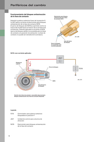 14
Funcionamiento del bloqueo antiextracción
de la llave de contacto
Estando la palanca selectora fuera de la posición P,
la J527 aplica corriente al electroimán para bloqueo
antiextracción de la llave de contacto N376.
El perno de bloqueo del N376 es oprimido contra la
fuerza del muelle hacia el interior de la cerradura de
la dirección. Estando aplicada la corriente al N376
(perno de bloqueo salido) no es posible girar la llave
de contacto a la posición de extracción. La llave de
contacto no puede ser extraída de la cerradura.
- +
F319
J527
Periféricos del cambio
291_006
Electroimán para bloqueo
antiextracción de la llave
de contacto N376
N376 «con corriente aplicada»
Perno de bloqueo
en la posición «con
corriente aplicada»
Guía del perno
de bloqueo
291_019
N376
Perno de bloqueo
Pestaña de
sujeción
Posición de la llave de contacto: «encendido desconectado»
Bloqueo antiextracción de la llave de contacto bloqueado
Guía del perno
de bloqueo
Leyenda
F319 Conmutador para palanca selectora
bloqueada en posición P
J527 Unidad de control para columna de
dirección
N376 Electroimán para bloqueo antiextracción
de la llave de contacto
 