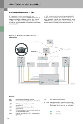 18
J217
J533
J527
E221
E389 Tip +
Tip -
E221
MODE
E389 Tip +
Tip -
Tip -
Tip +
58 PWM
31
31
58 PWM
Tip -
Tip +
31
LIN
15
J453
Periféricos del cambio
tiptronic en el volante con multifunción en el
Audi A3 2004
Funcionamiento en el Audi A3 2004
El impulso de cambio procedente de los
conmutadores para tiptronic E389 (señal de masa)
es analizado en la unidad de control para volante
multifunción J453 y transmitido vía LIN-Bus a la
unidad de control para electrónica de la columna de
dirección J527.
La J527 transmite la información a través del CAN
Confort hacia el interfaz de diagnosis para bus de
datos (gateway) J533. El J533 vuelca los datos sobre
el CAN Tracción, a través del cual se transmiten a la
unidad de control para cambio automático J217.
Enlace CAN
CAN Tracción
CAN Confort
Muelle bobinado
291_014
Leyenda
E221 Panel de mandos en el volante
E389 Conmutador para tiptronic en el volante
J217 Unidad de control para cambio
automático
J453 Unidad de control para volante
multifunción
J527 Unidad de control para electrónica de la
columna de dirección
J533 Interfaz de diagnosis para bus de datos
(gateway)
LIN LIN-Bus monoalámbrico
58 PWM Regulación de la intensidad luminosa
para los conmutadores mediante señal
modulada en anchura de los impulsos
Salida
Entrada
 