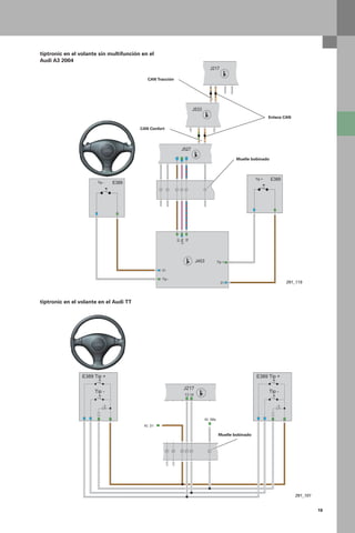 19
J217
E389 Tip +
Tip -
E389 Tip +
Tip -
13 14
Kl. 31
Kl. 58s
LIN
J453
15
31
Tip -
Tip +
31
Tip - E389
Tip + E38931
J527
J533
J217
tiptronic en el volante sin multifunción en el
Audi A3 2004
tiptronic en el volante en el Audi TT
291_101
Muelle bobinado
291_115
Enlace CAN
CAN Tracción
CAN Confort
Muelle bobinado
 