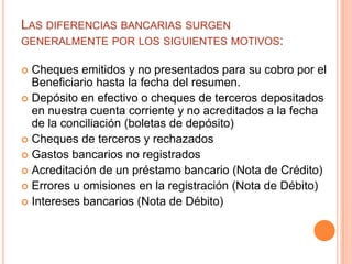 LAS DIFERENCIAS BANCARIAS SURGEN
GENERALMENTE POR LOS SIGUIENTES MOTIVOS:

 Cheques emitidos y no presentados para su cobro por el
  Beneficiario hasta la fecha del resumen.
 Depósito en efectivo o cheques de terceros depositados
  en nuestra cuenta corriente y no acreditados a la fecha
  de la conciliación (boletas de depósito)
 Cheques de terceros y rechazados
 Gastos bancarios no registrados
 Acreditación de un préstamo bancario (Nota de Crédito)
 Errores u omisiones en la registración (Nota de Débito)
 Intereses bancarios (Nota de Débito)
 