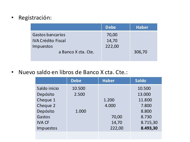 Caja y bancos
