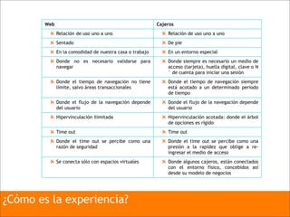 Cajeros Automáticos (Malisa Gutierrez)