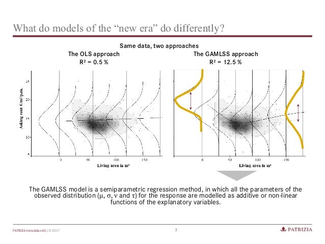 hedonic model