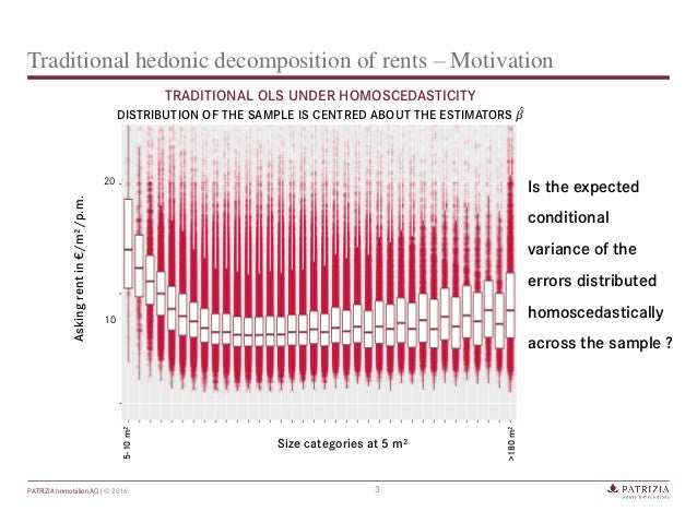 hedonic pricing hedonic pricing