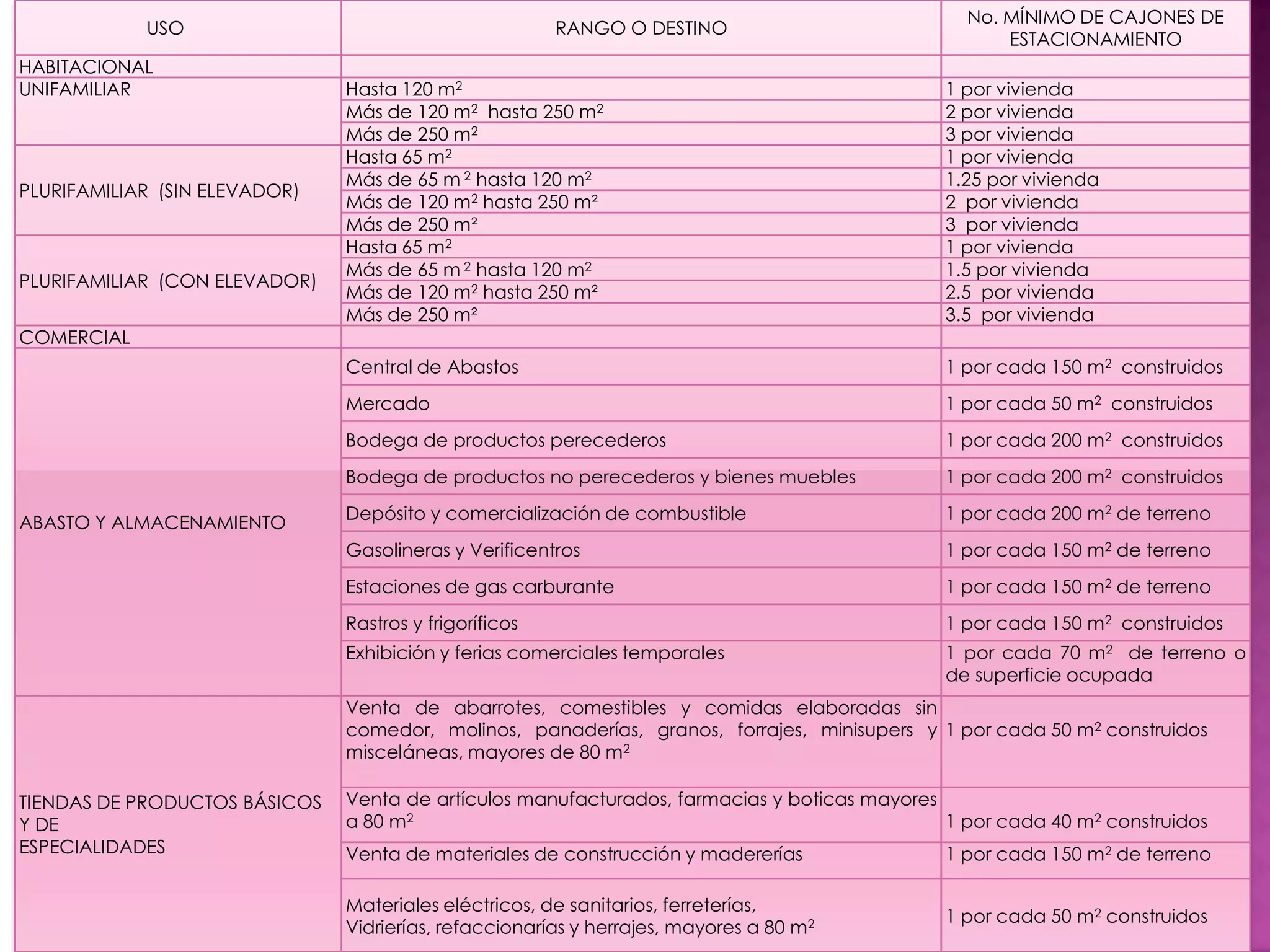 Cajones de estacionamientos PPT